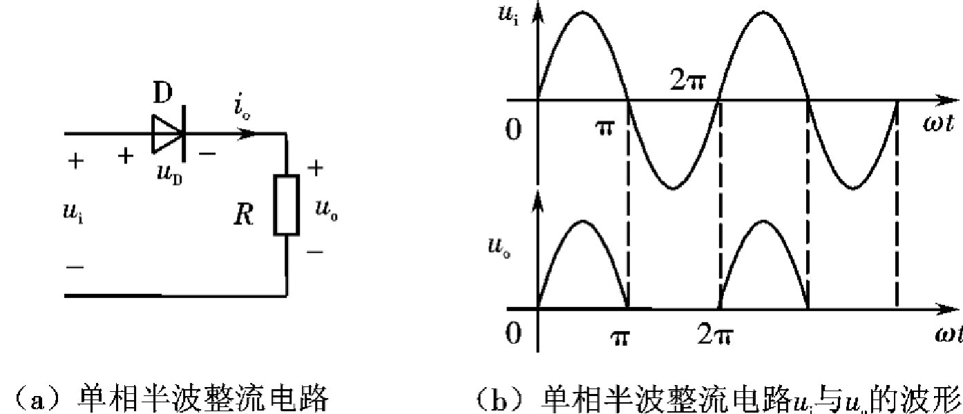 半波桥式整流图片