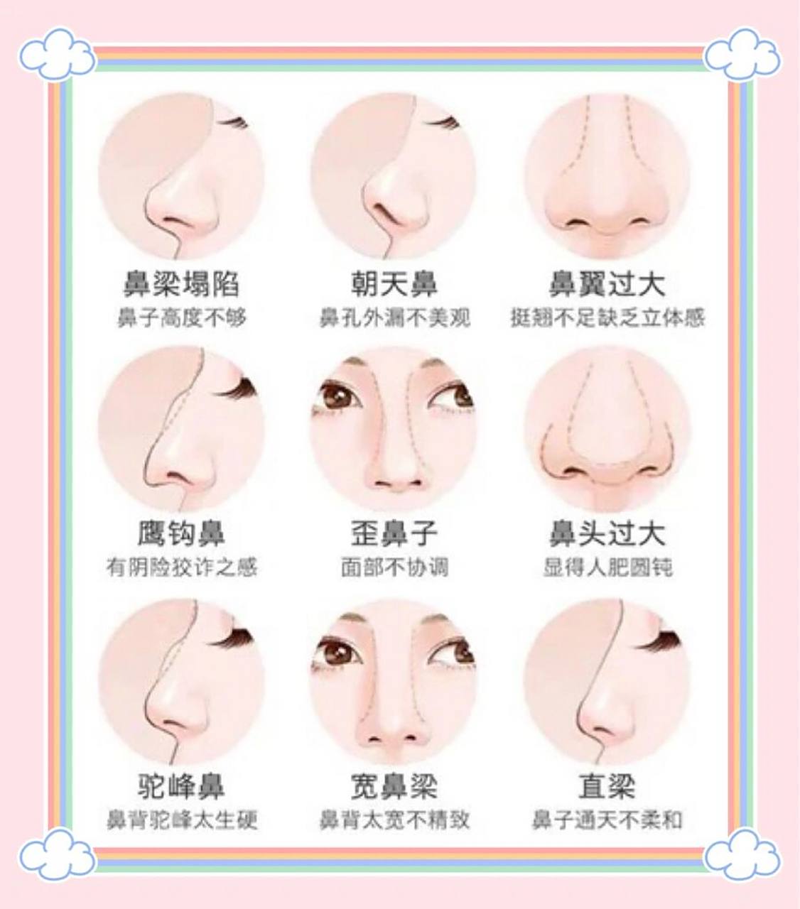 看看你是哪种鼻型717171 鼻子91的类型有几种6315 鼻子是