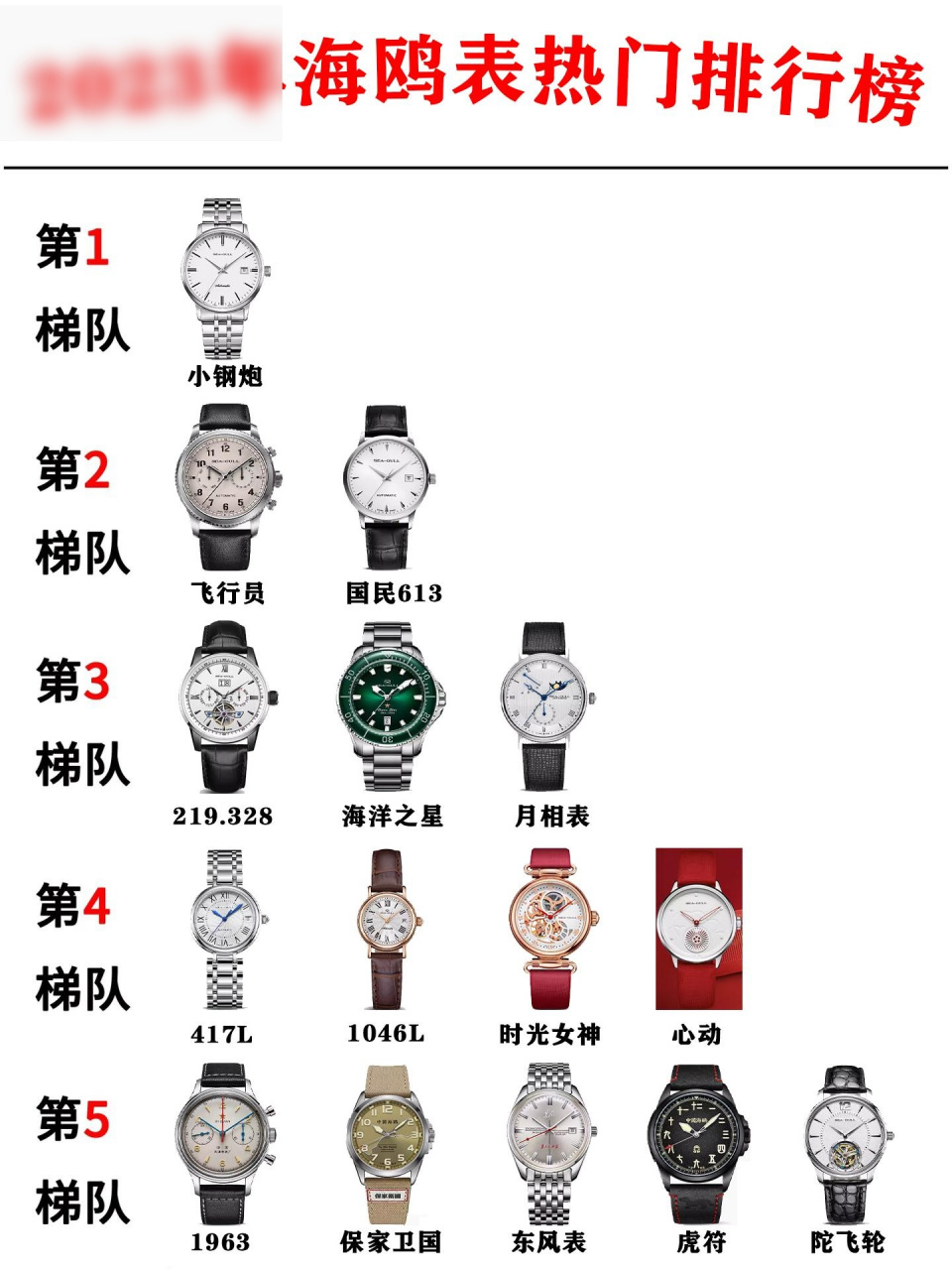 国产海鸥手表从1955年至今始终坚持做国表 自主研发机芯,打造国民手表