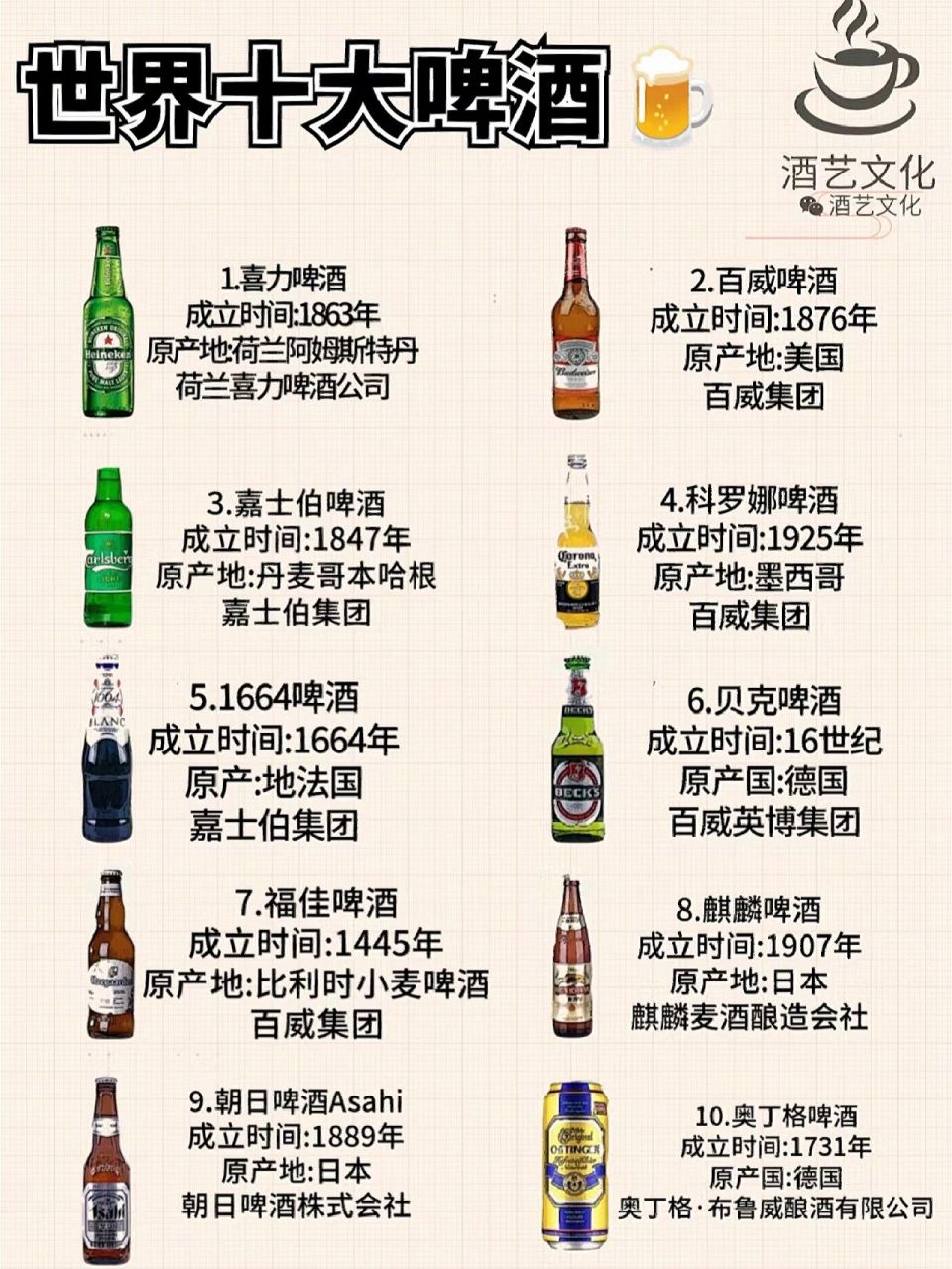 十大世界顶级啤酒图片