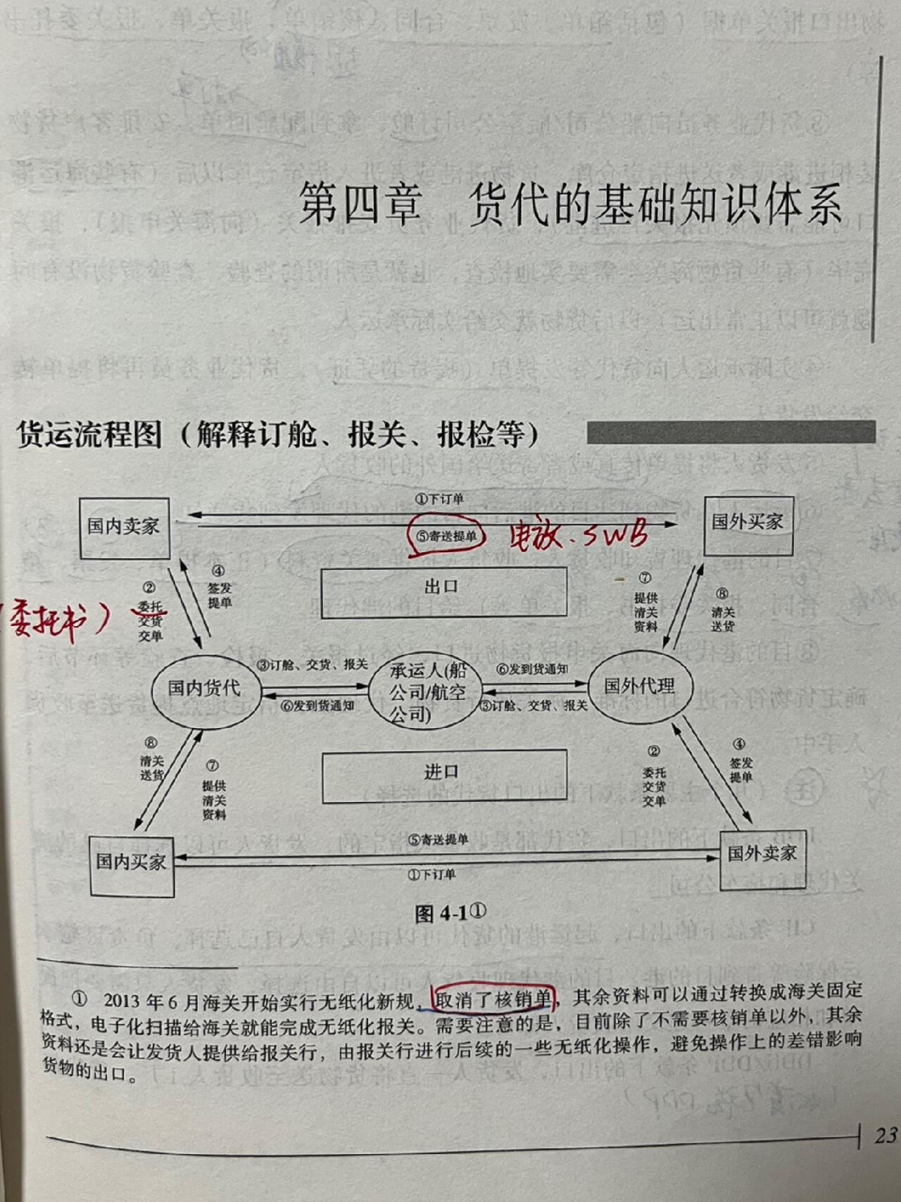 货运流程图
