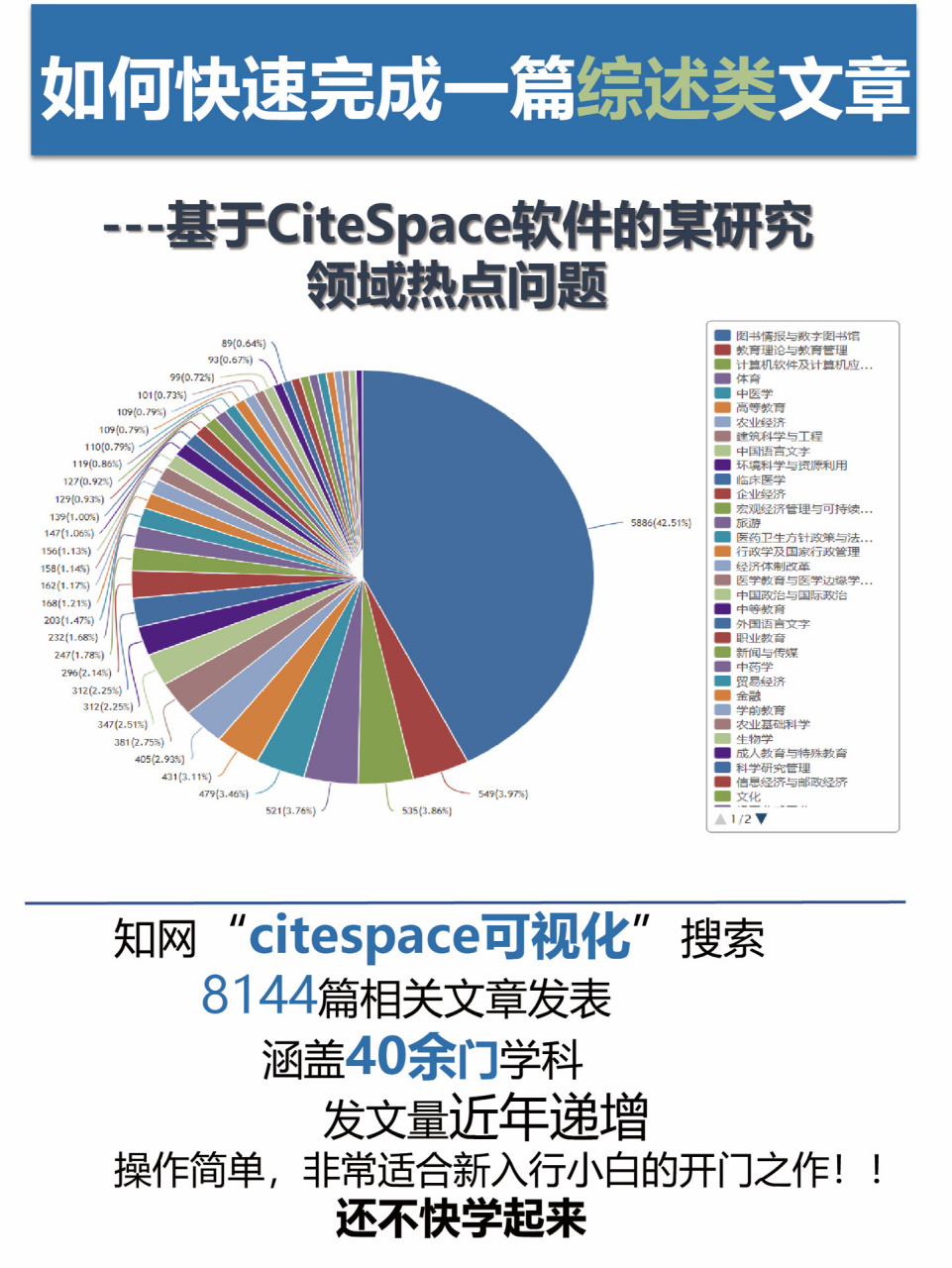 快速完成一篇综述文章|citespace 94如何用citespace进行可视化分析