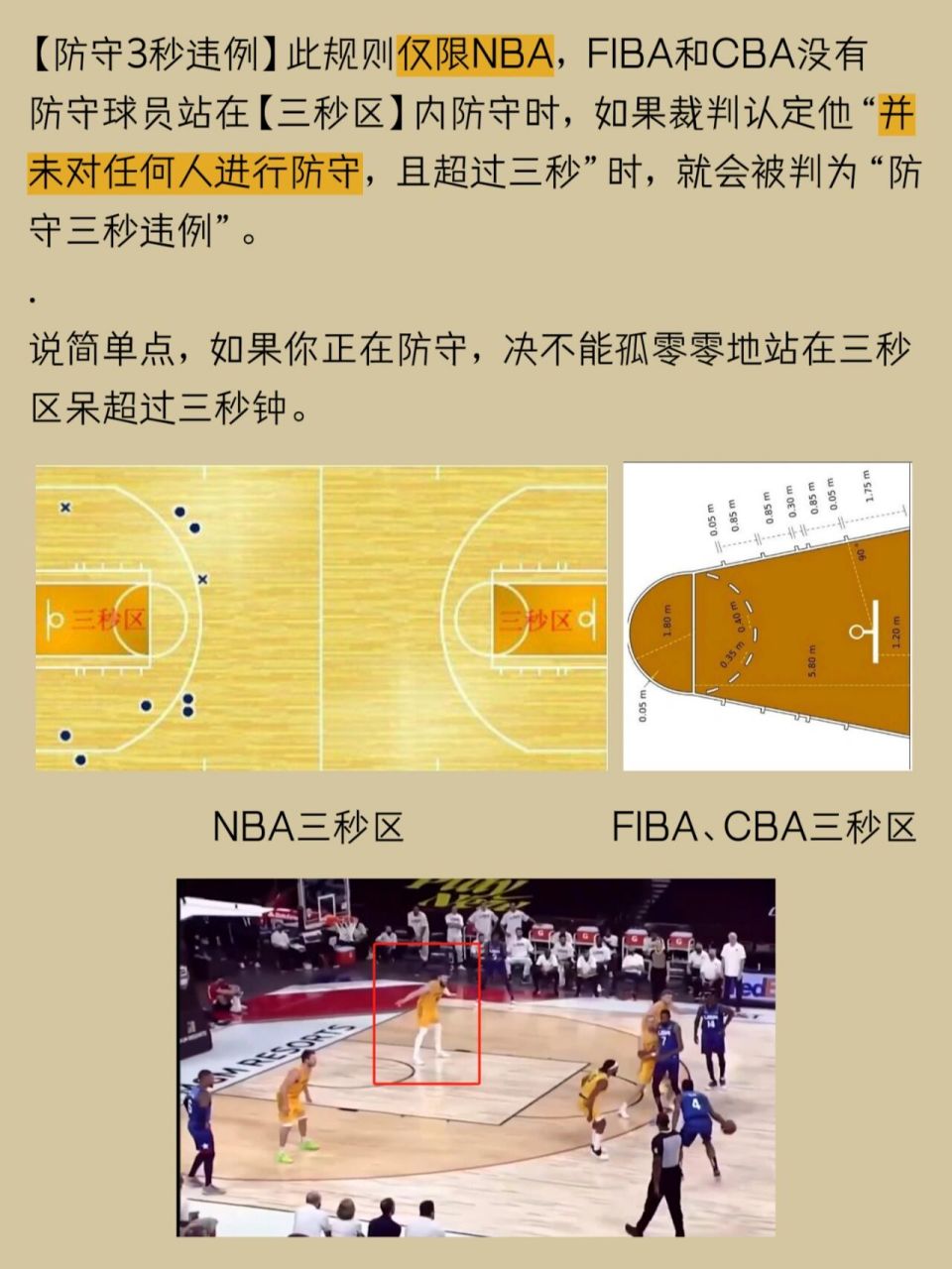 篮球三秒规则图解图片