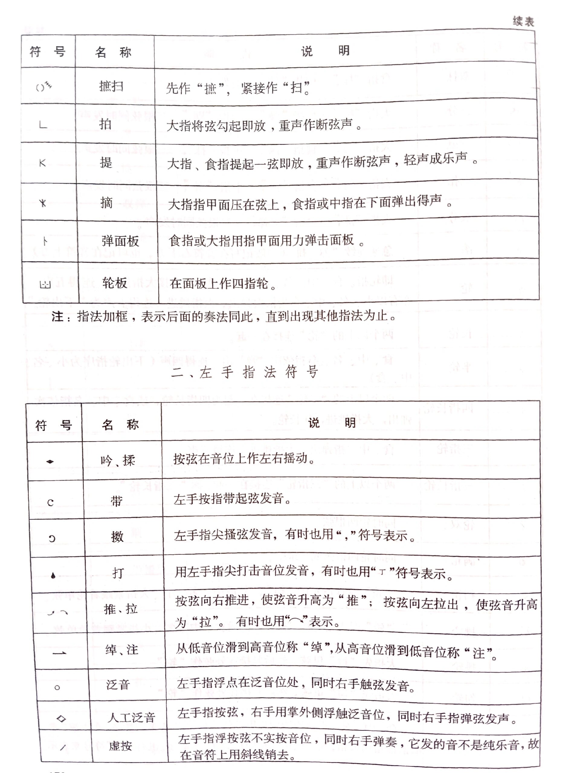 干货!琵琶左右手指法技巧大全集(带注释)
