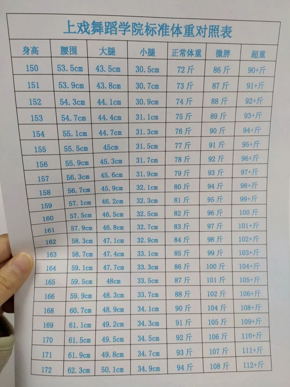 舞蹈生身高体重标准表图片