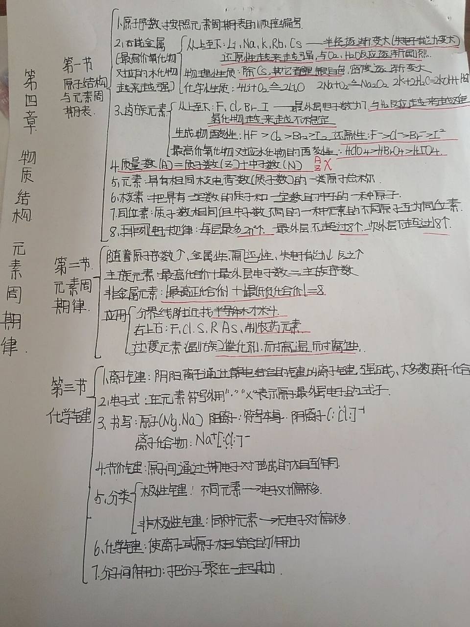 高一必修一化学第四章思维导图