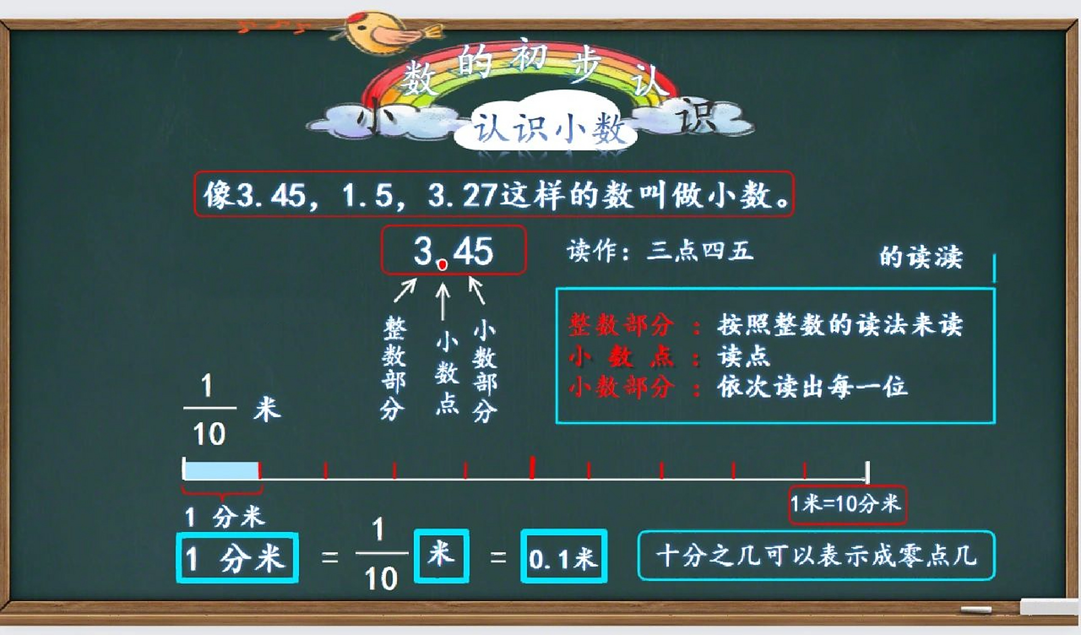 人教版三年级下册小数的初步认识板书设计 请大家提出宝贵的意见