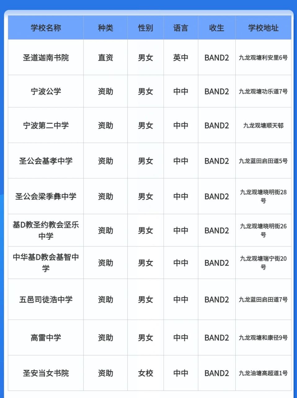 香港观塘中学排名2023|band1,2,3,排名 2023年香港观塘中学排名,观塘