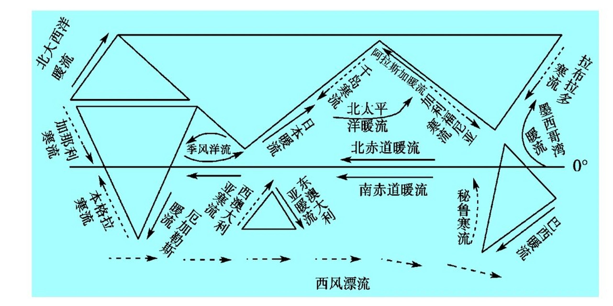 赤道洋流图片