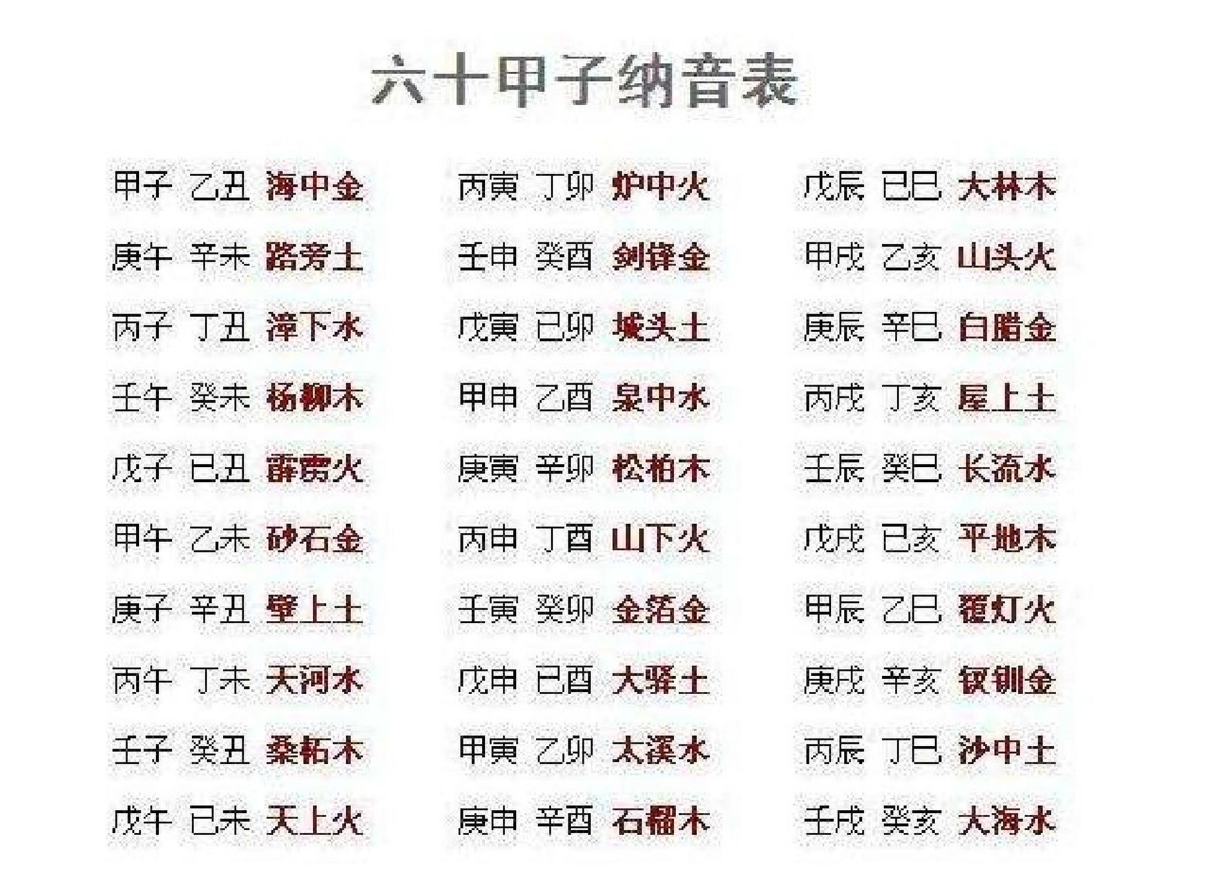 六十甲子之海中金 大家好 今天聊一聊甲子乙丑海中金 为什么甲子乙丑