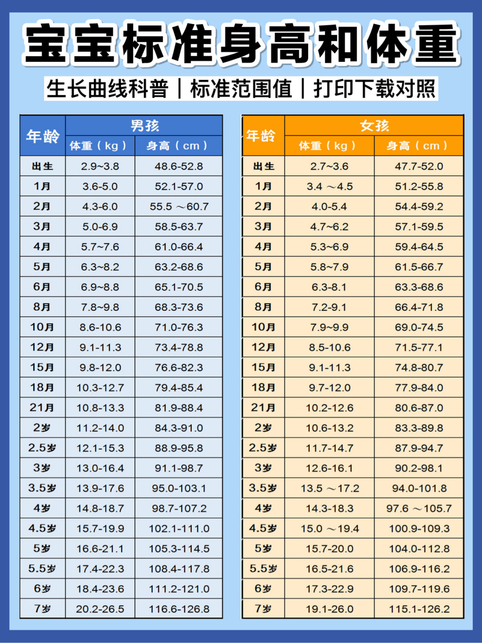 🔥宝宝身高体重表🔎1分钟教你看懂生长曲线 婴幼儿标准身高体重表