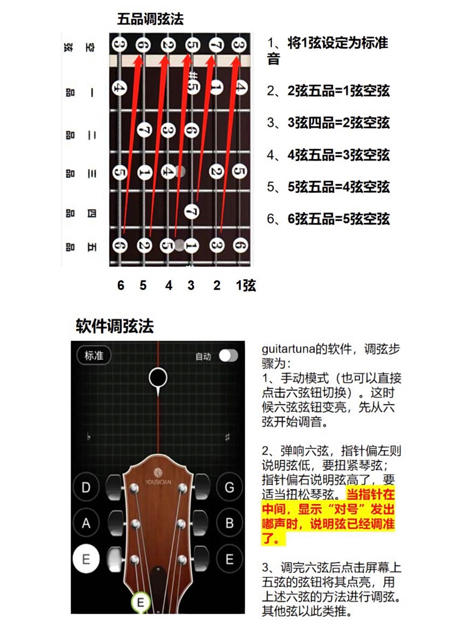 吉他常用调弦方法 五品调弦法: 1,将1弦设定为标准音 2,2弦五品=1弦空