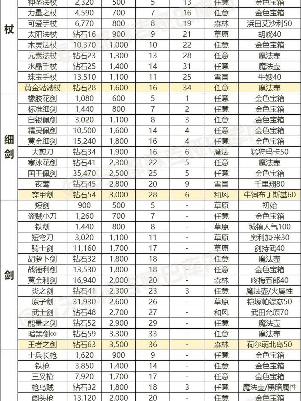 派派技能装备对应图图片