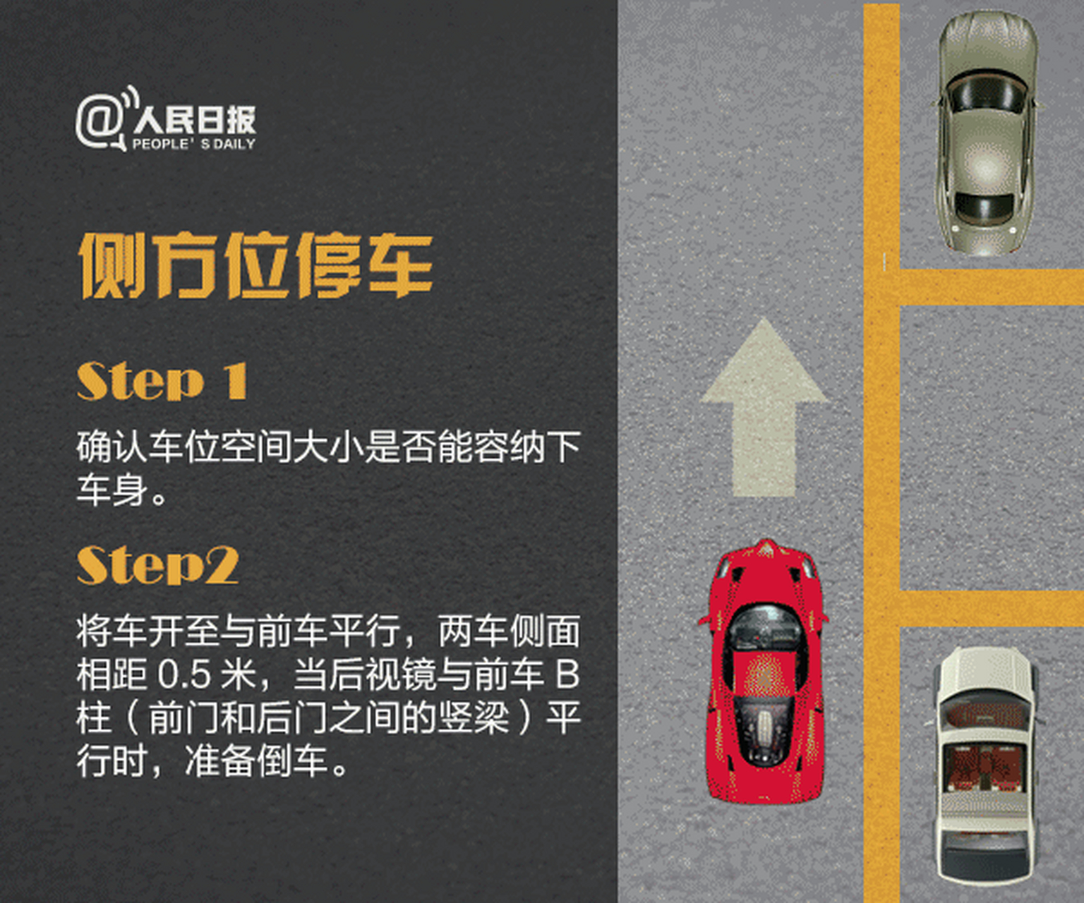 侧方位停车,斜方位停车,后视镜调节…实用停车技能,助你一把入库,转需