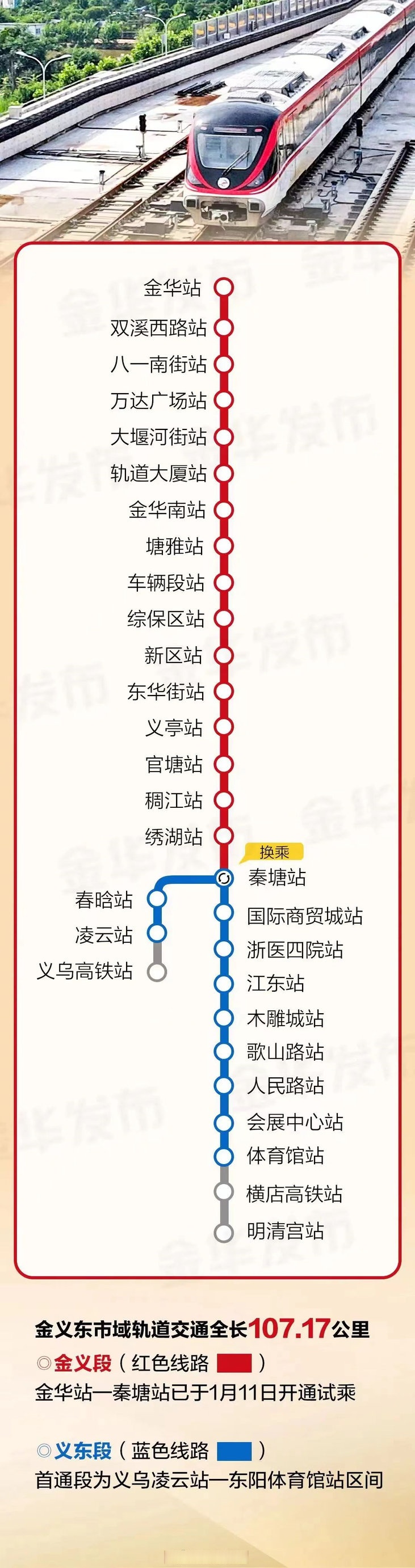 【轨道交通义东线首通段开启空载跑图】7月15日,金义东市域轨道交通