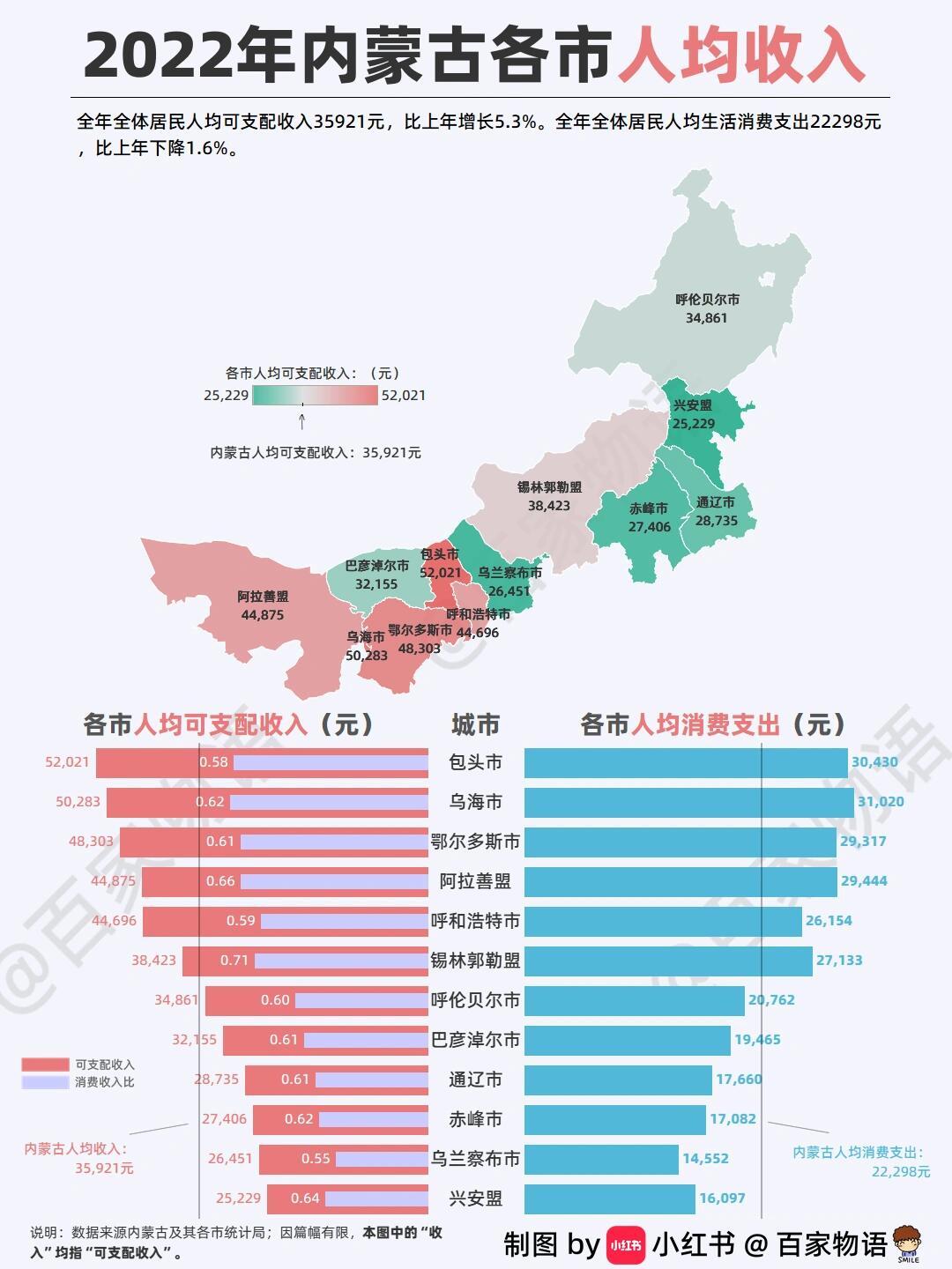 内蒙古自治区GDP图片