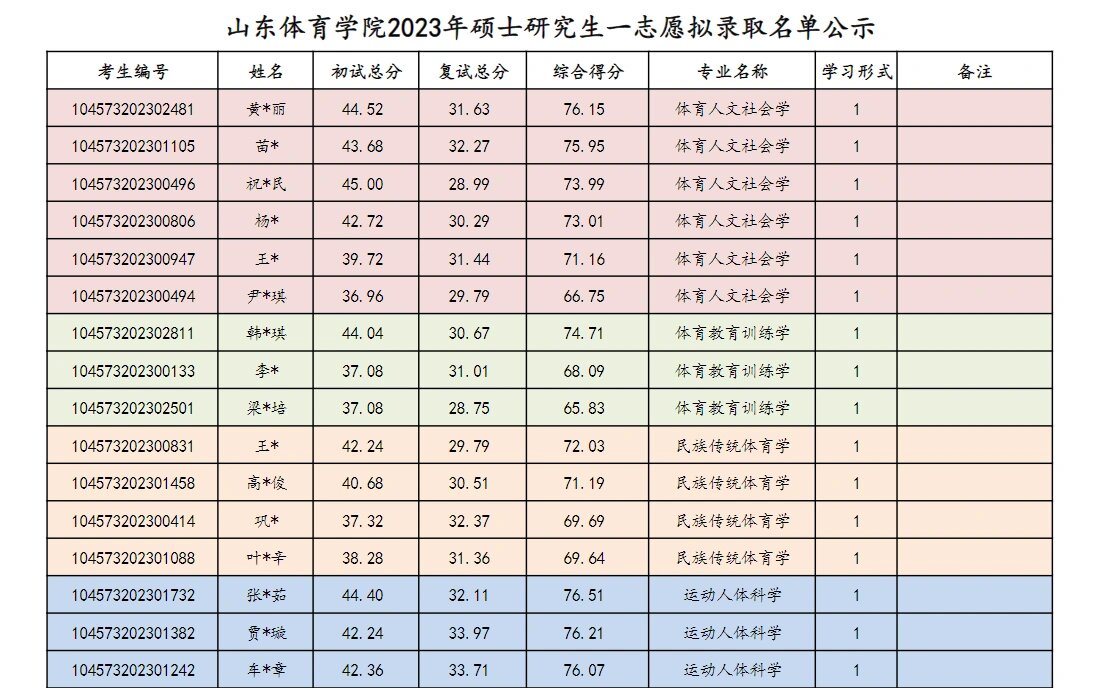 研究生拟录取图片