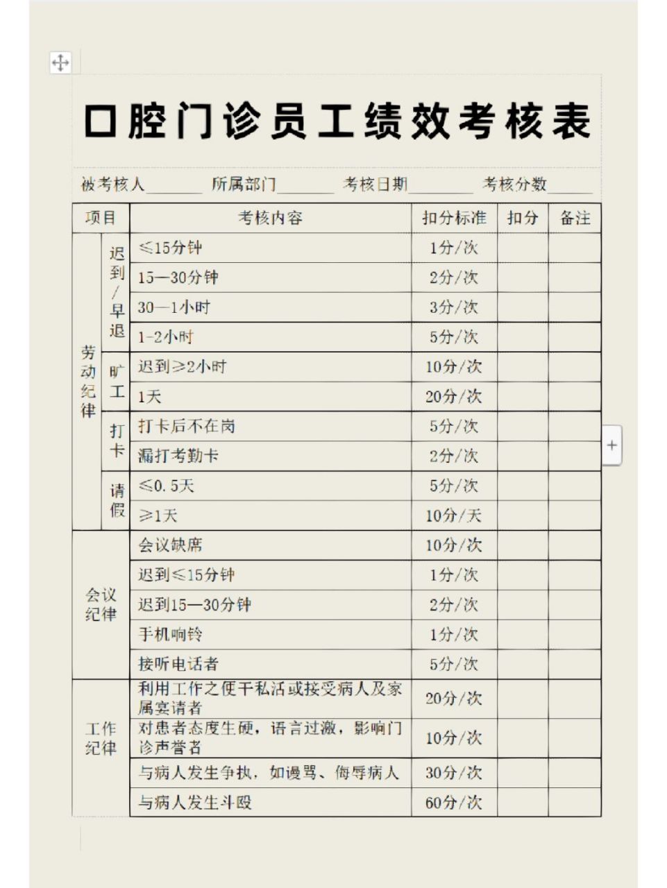 口腔门诊员工绩效考核表