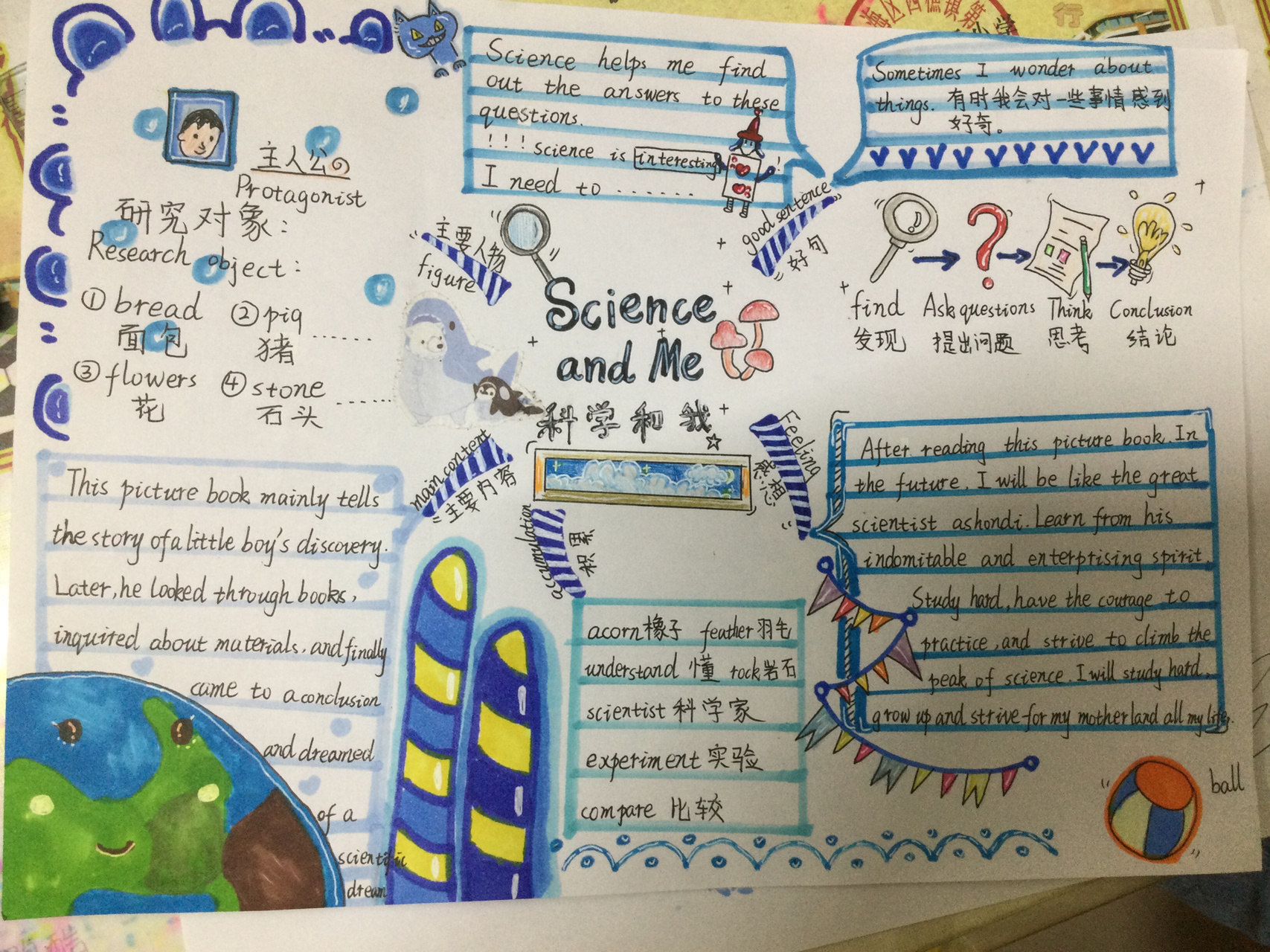 英语绘本思维导图(蓝色系) 这一张是蓝色素材的思维导图