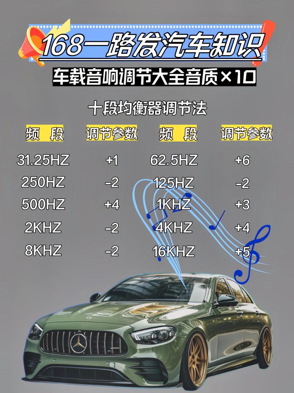 车载音响均衡器调节