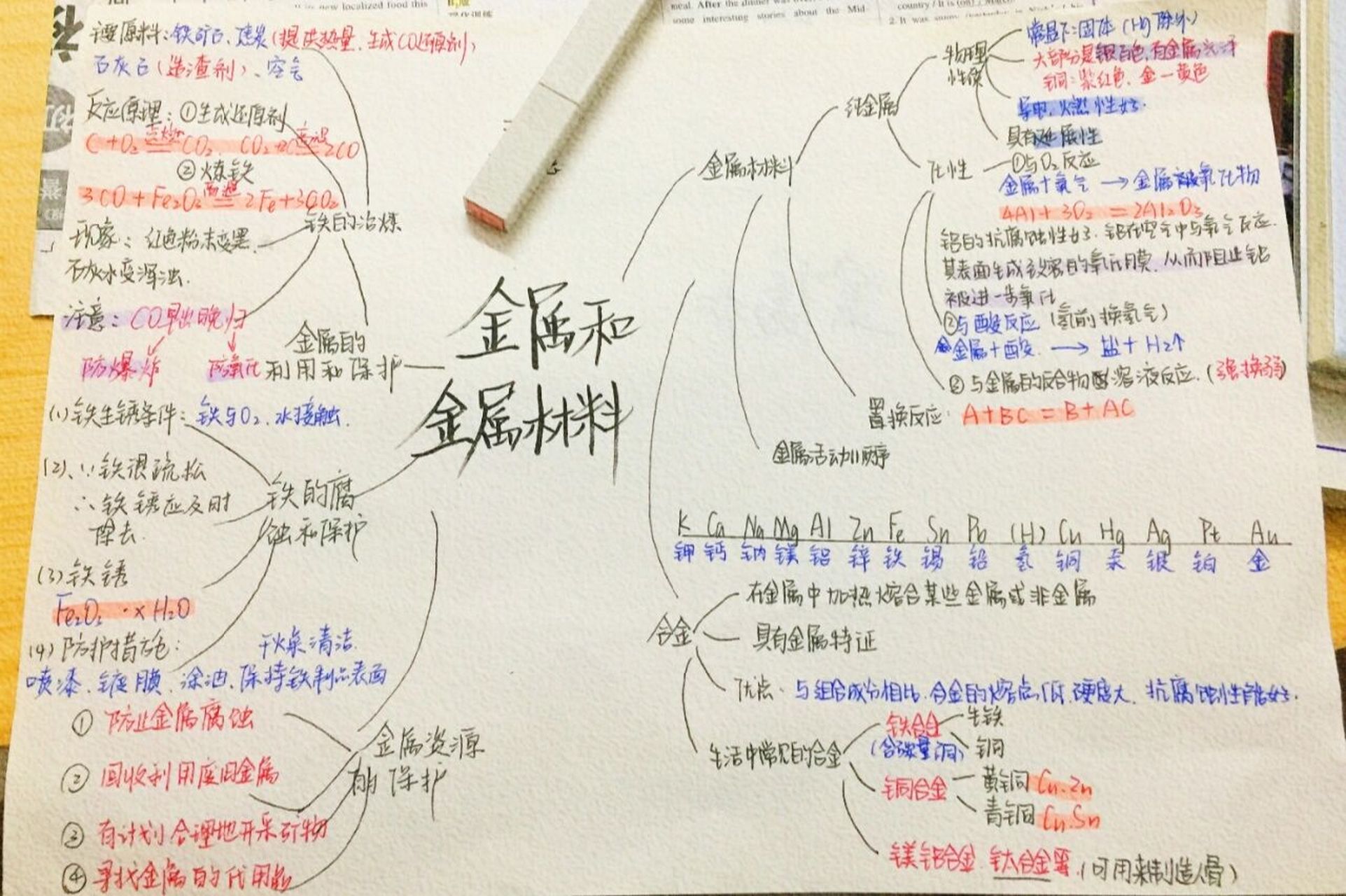 金属的思维导图初三图片