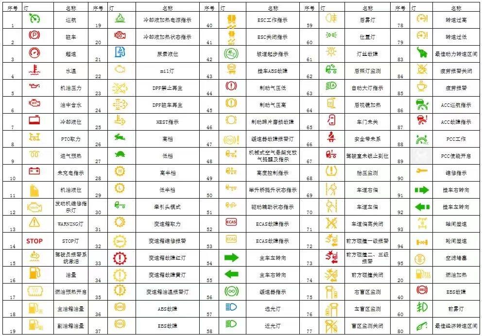 车辆仪表指示灯.