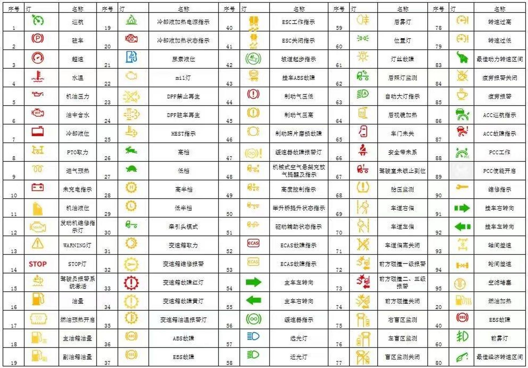 车辆仪表指示灯.