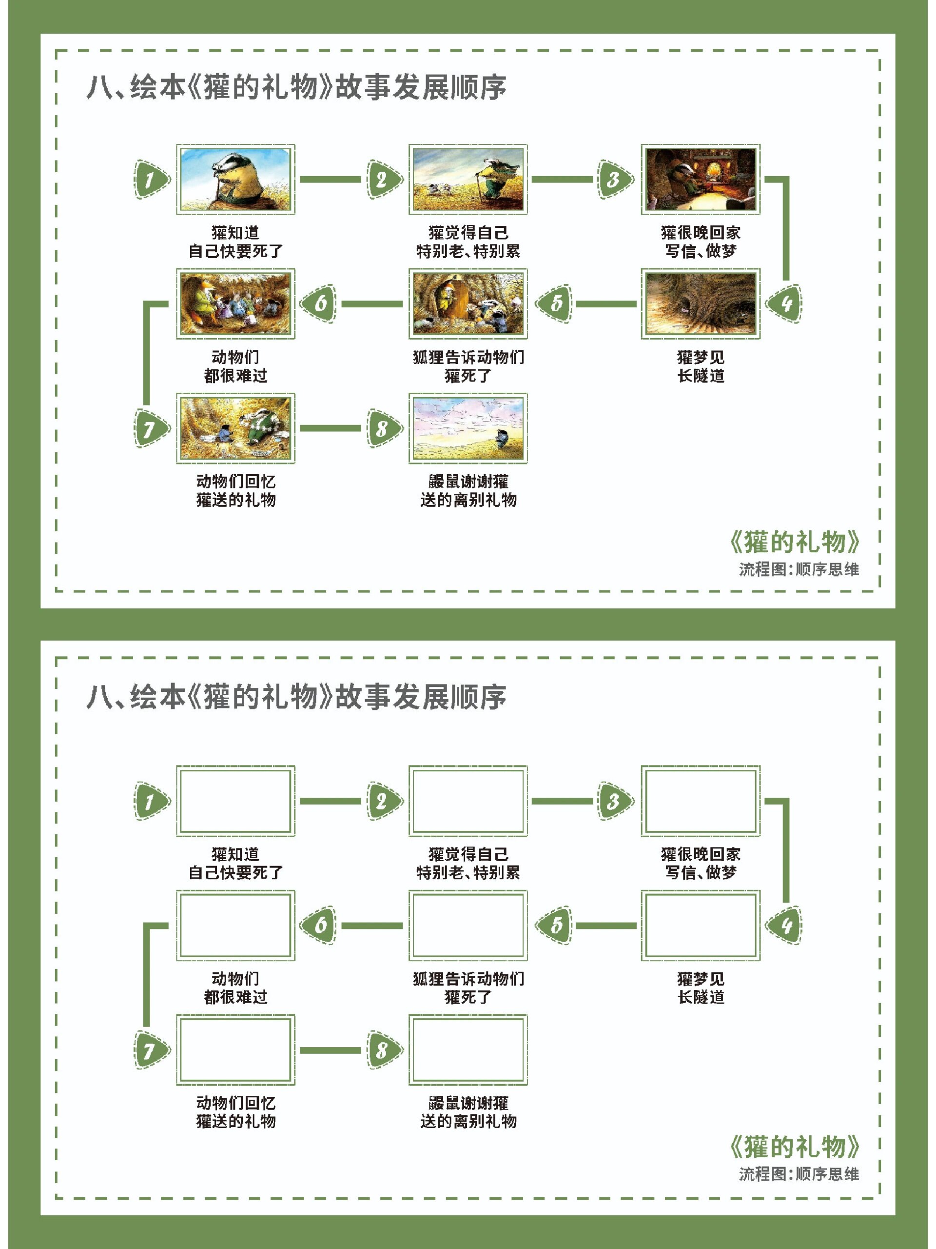 《獾的礼物》绘本解读 故事从秋天到冬天,再从冬天到春天,对生命的