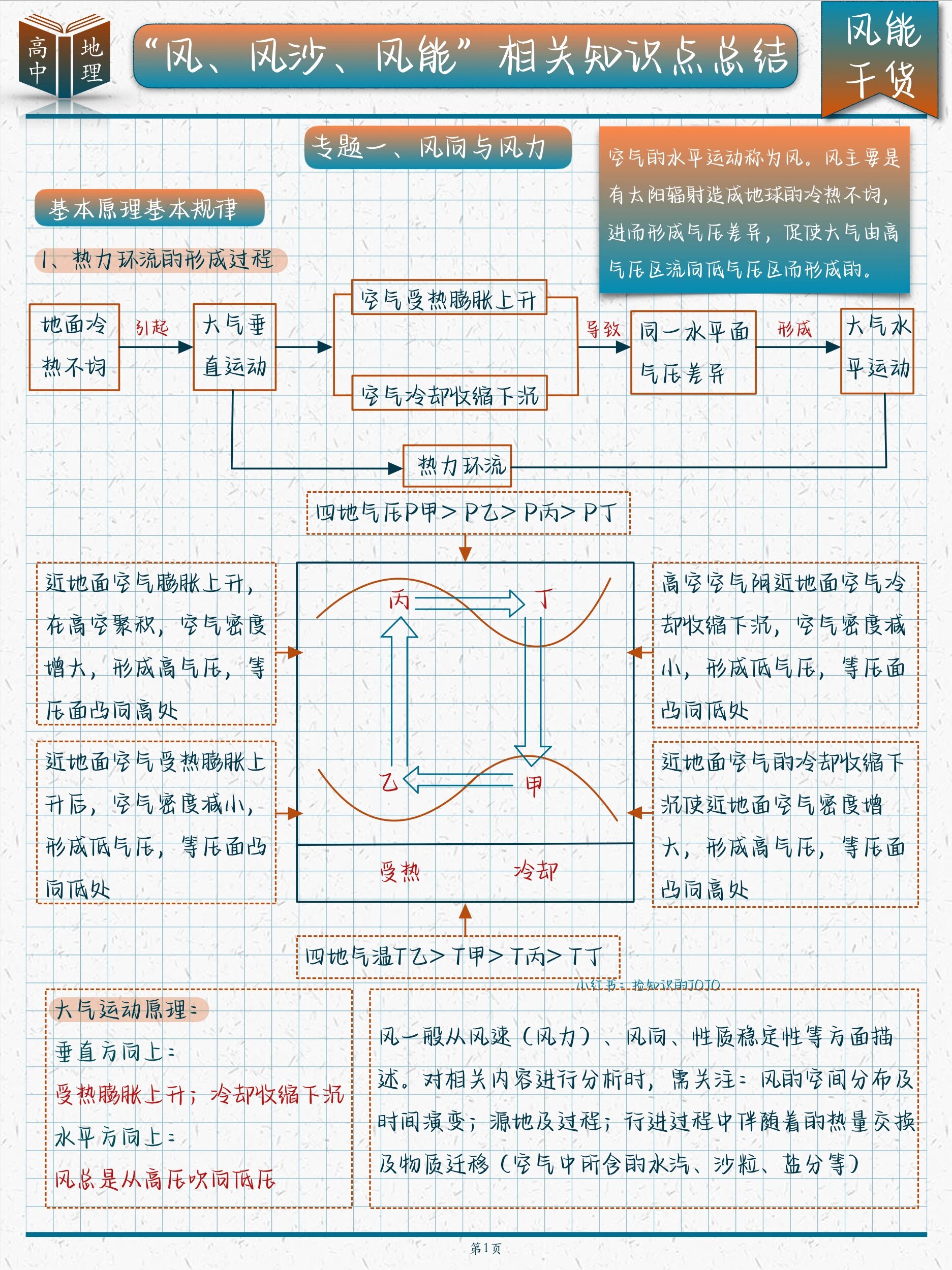 风的思维导图图片