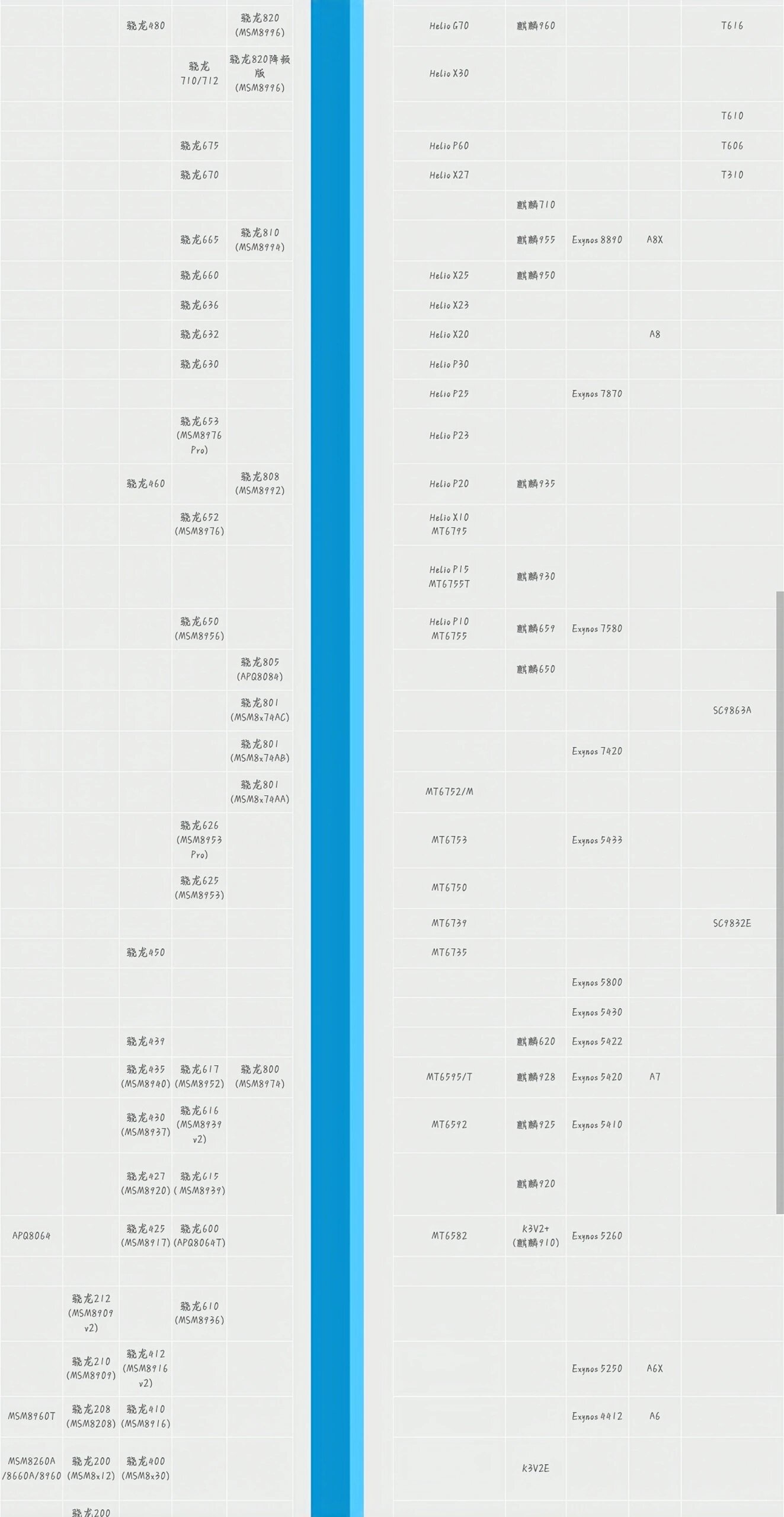 手机天梯图!换手机必看