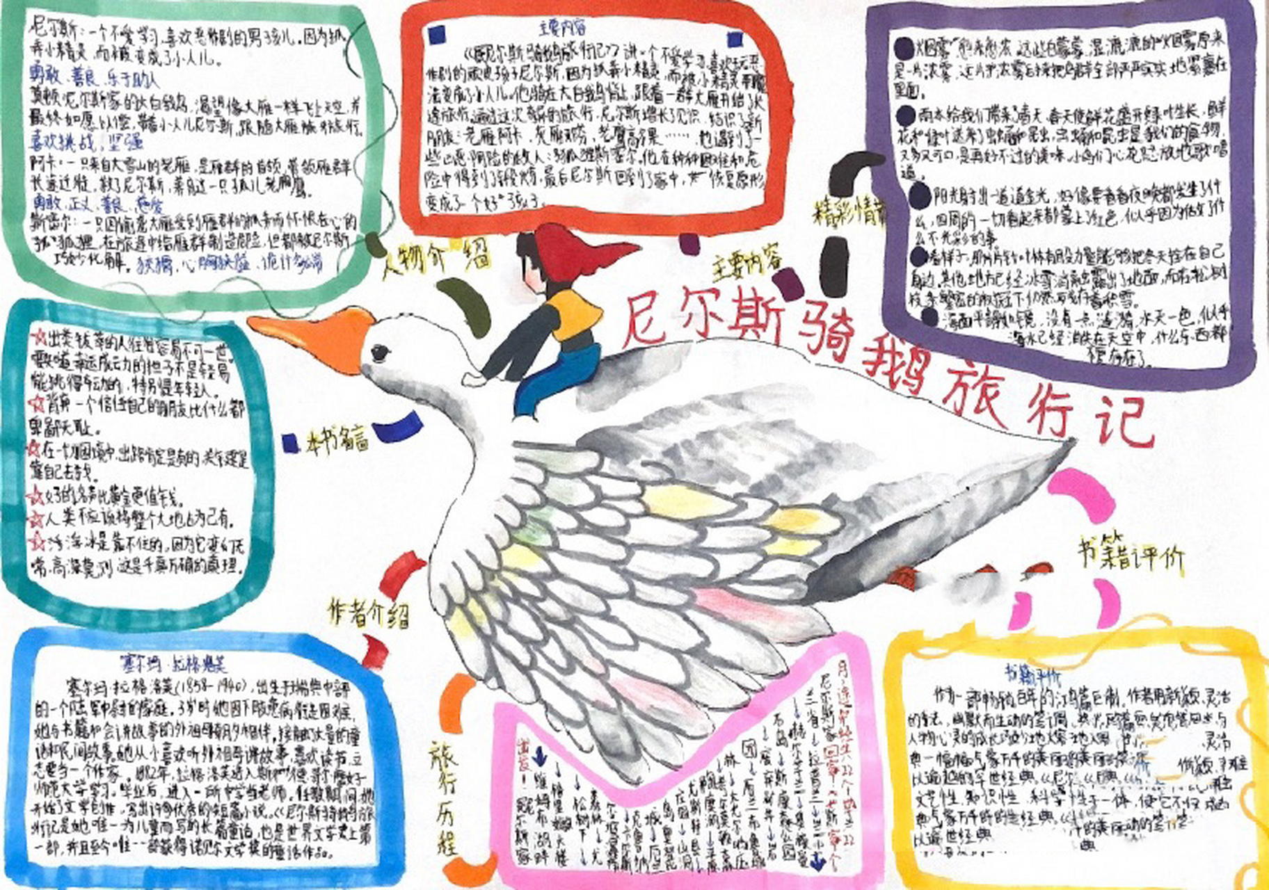 《尼尔斯骑鹅旅行记》思维导图 a3,不喜勿喷