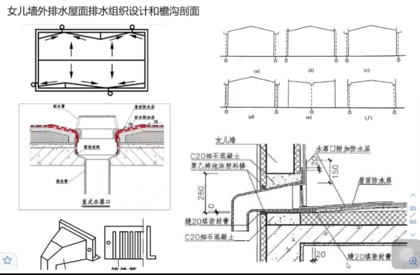 飞檐排水原理图片