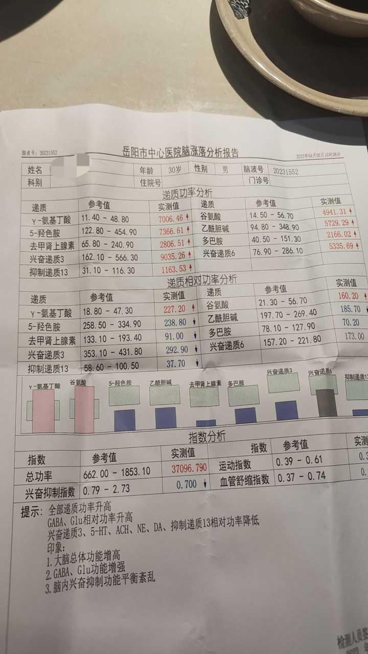 脑涨落图分析报告图片