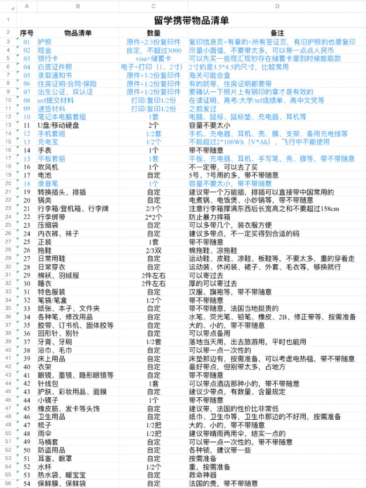 法国特产必购物清单图片