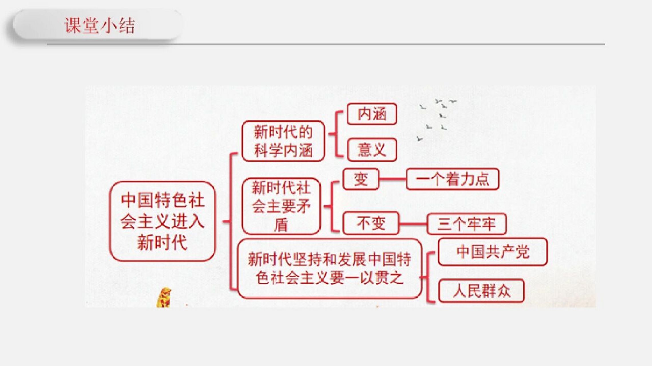 意义 二,新时代社会主要矛盾 1."变";一个着力点 2."不变";三