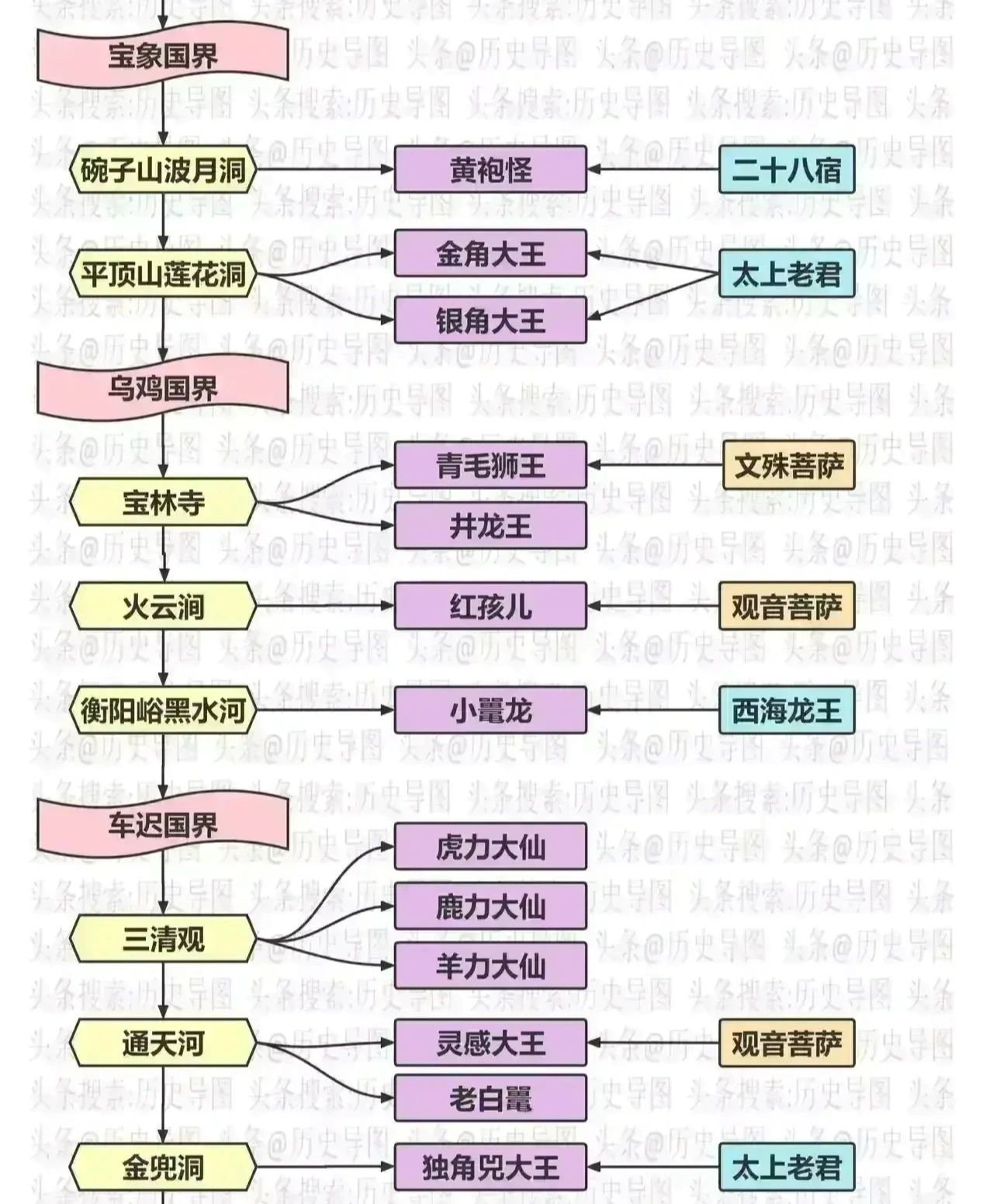 西游记八十一难表格图图片