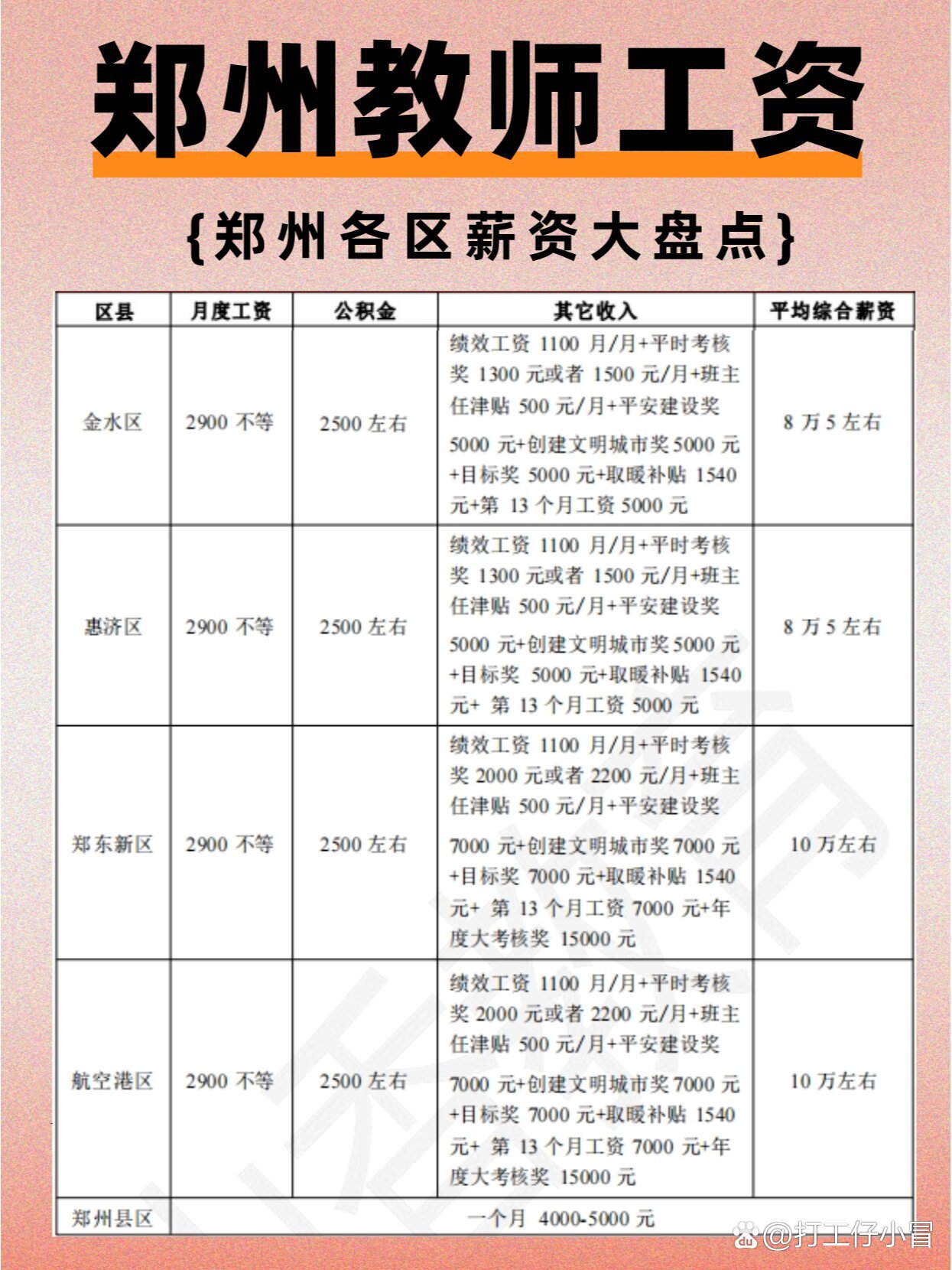 97郑州各区教师薪资待遇汇总,速看