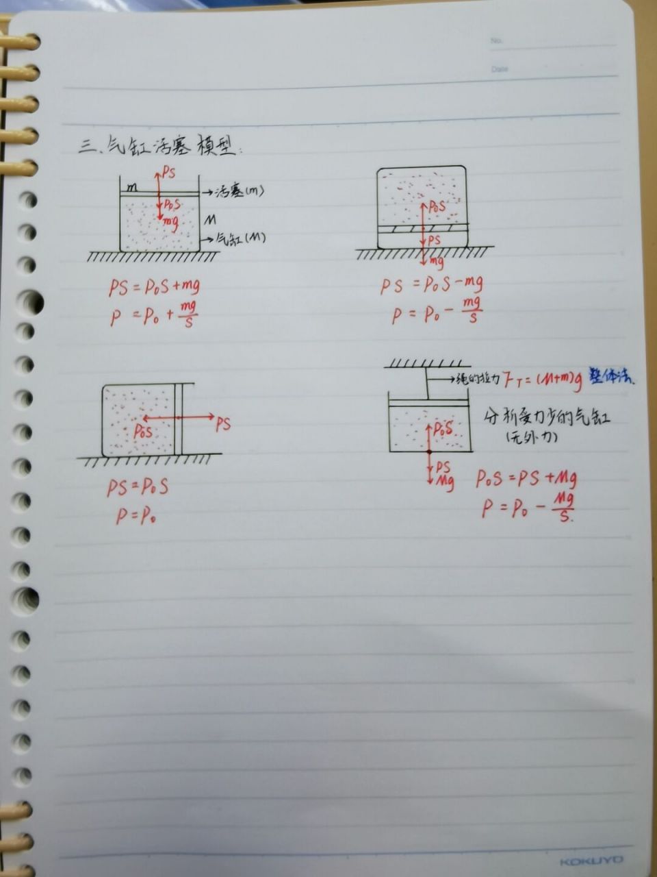 封闭气体压强计算 #高中物理题型# #汞柱#试管模型#活塞气缸模型