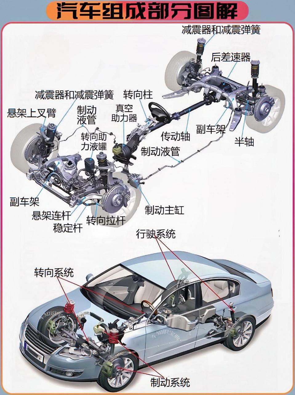 图示为汽车各结构名称和大概位置 汽车的总体构造基本上由四部分组成