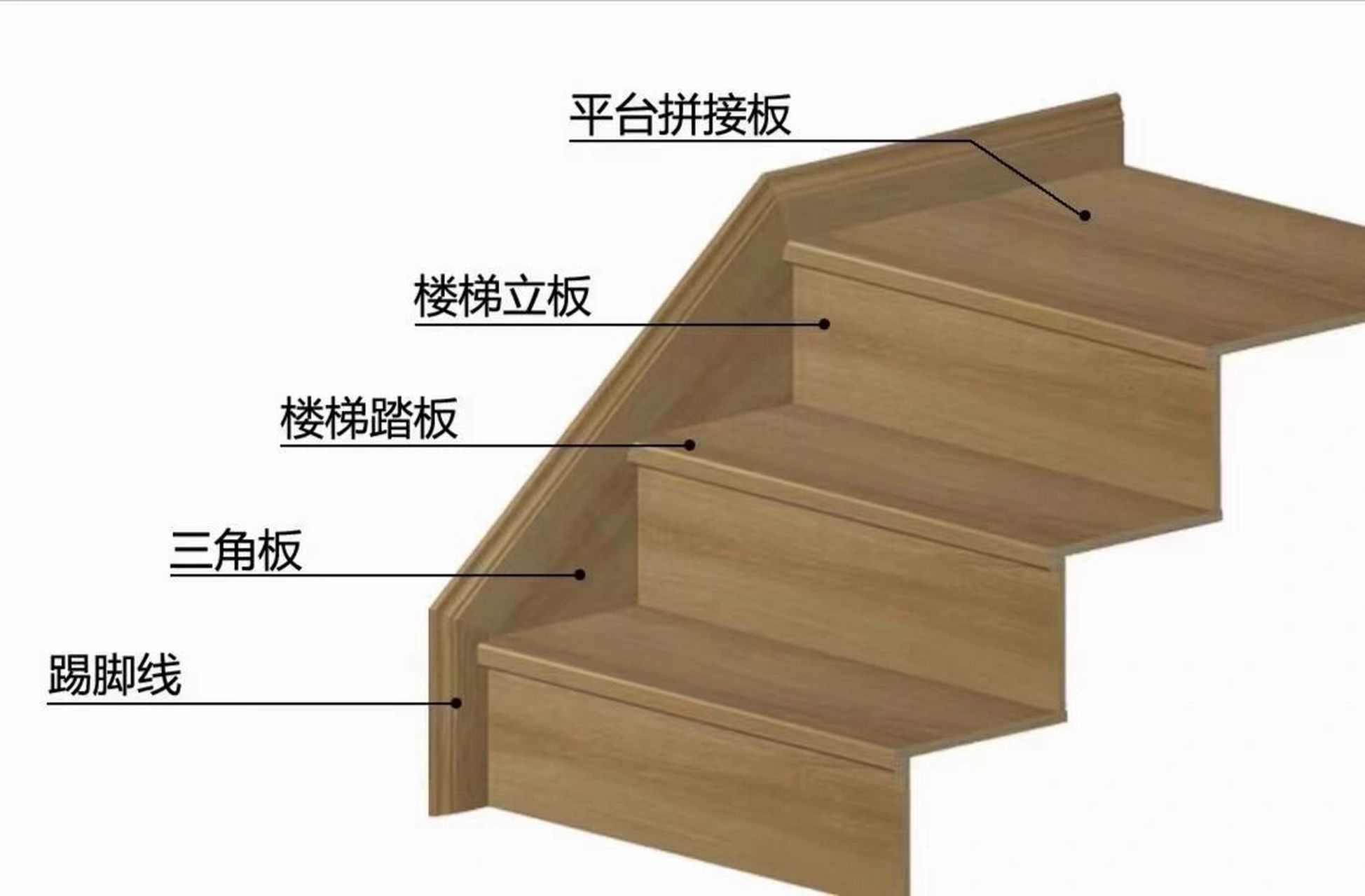 94小红薯们|楼梯踏步构造详细讲解图来了!
