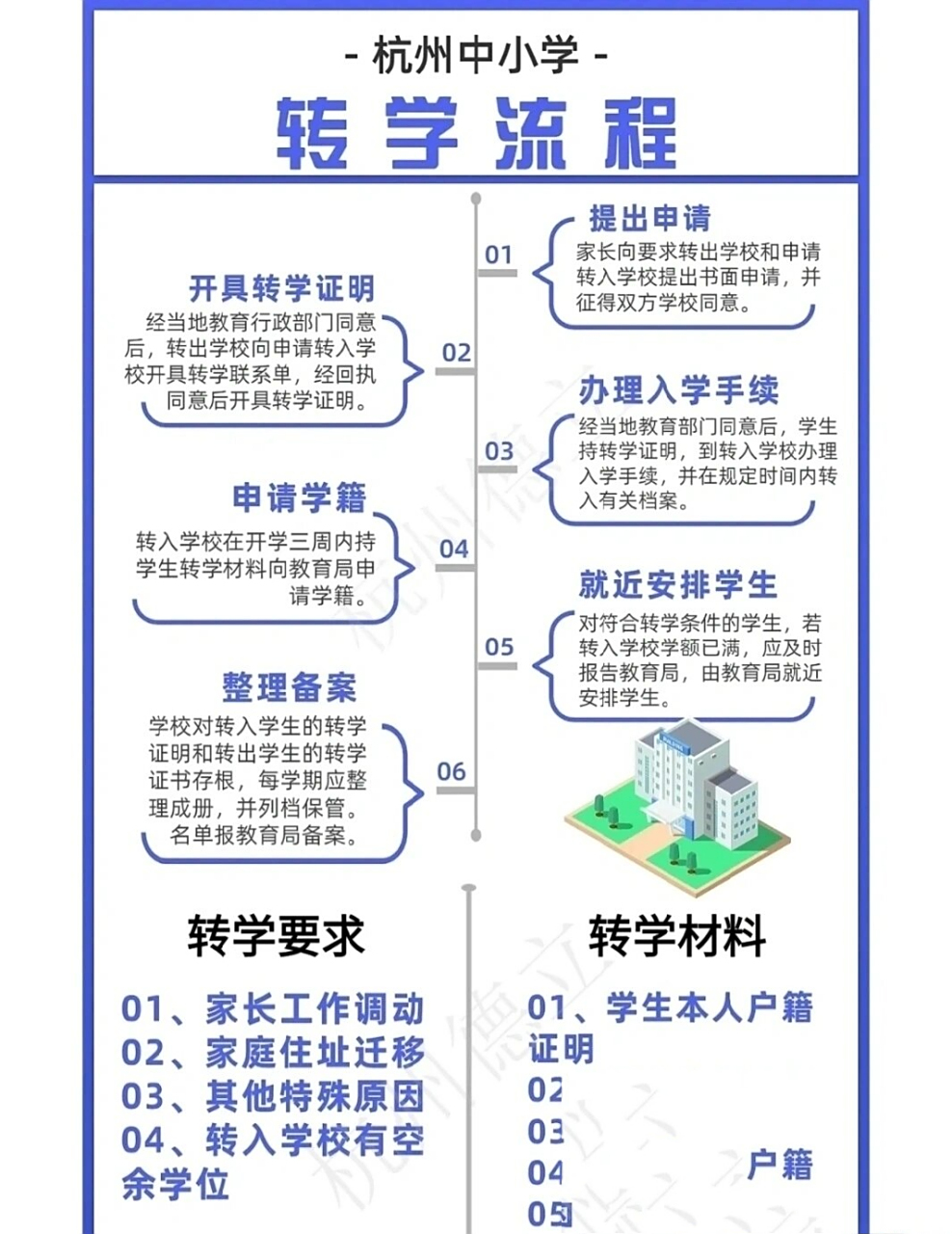 很多家长都问我孩子现在在老家读小学,可以转来杭州上学吗?