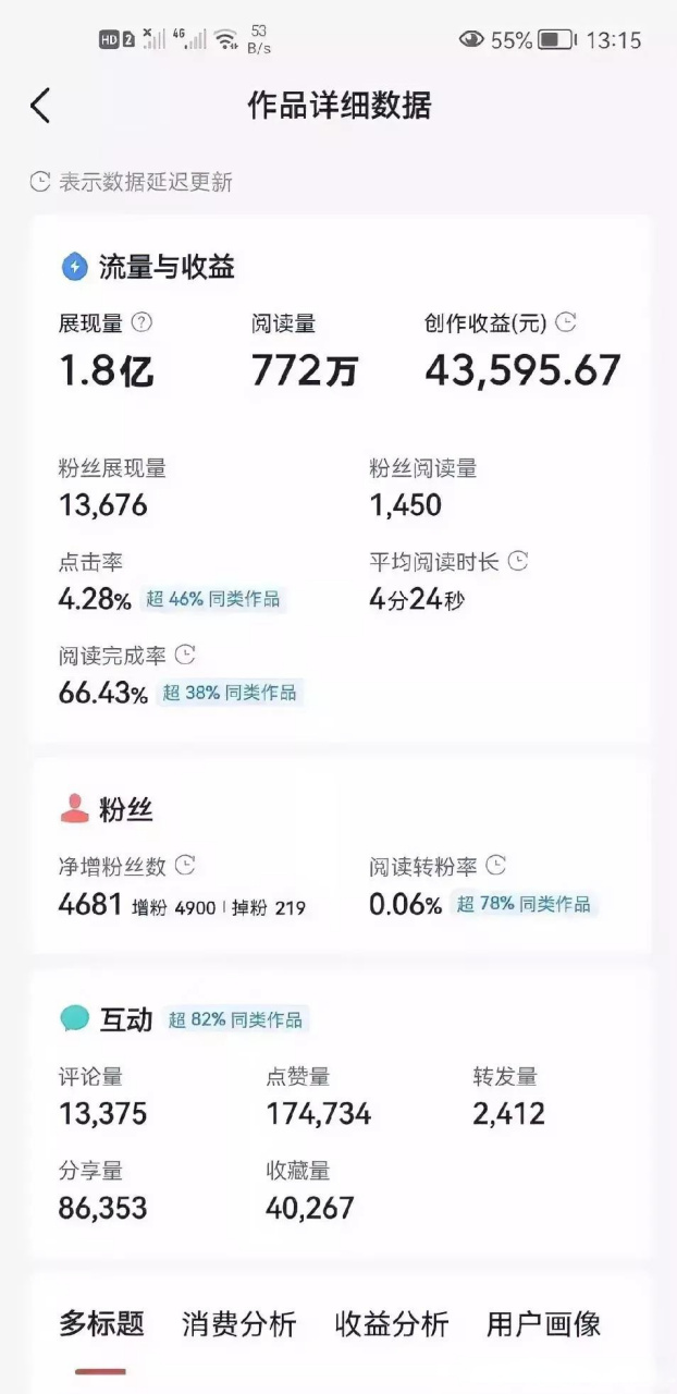 头条创作挑战赛请看下面图片,展现量1.8亿,阅读量772万,收益4.