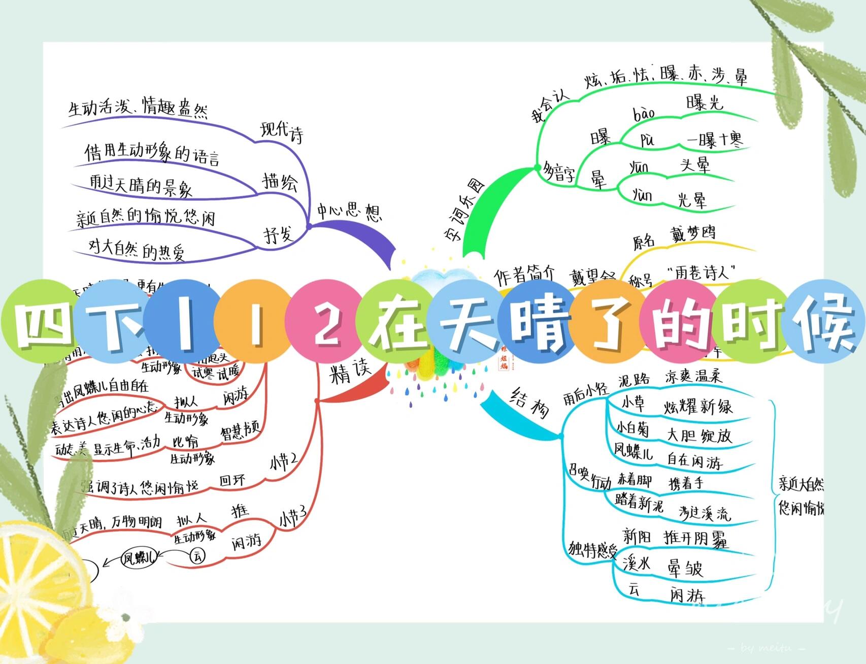 阳光在远处思维导图图片