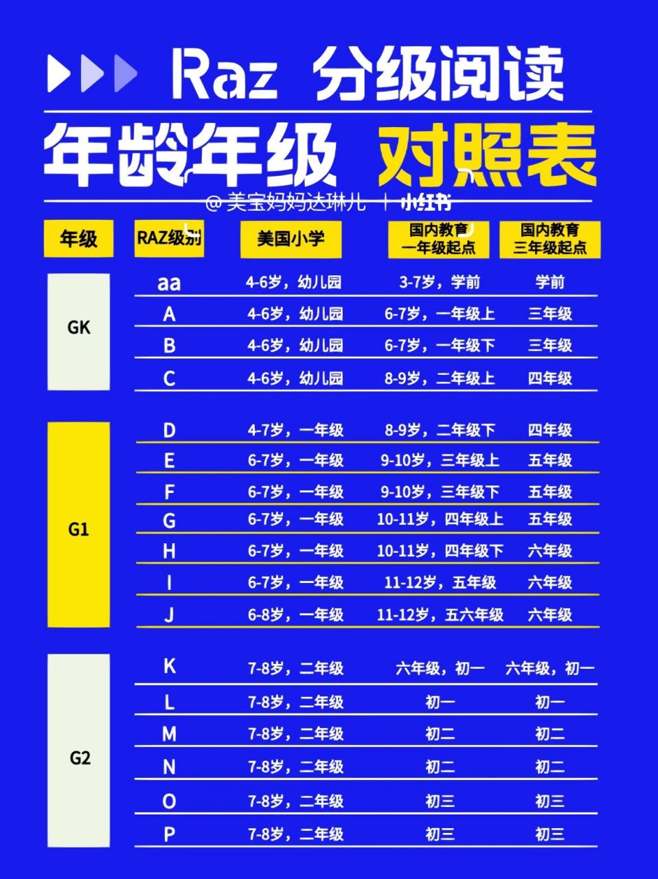 吐血整理6015raz分级国内外年级年龄对照表94 raz是美国小学生