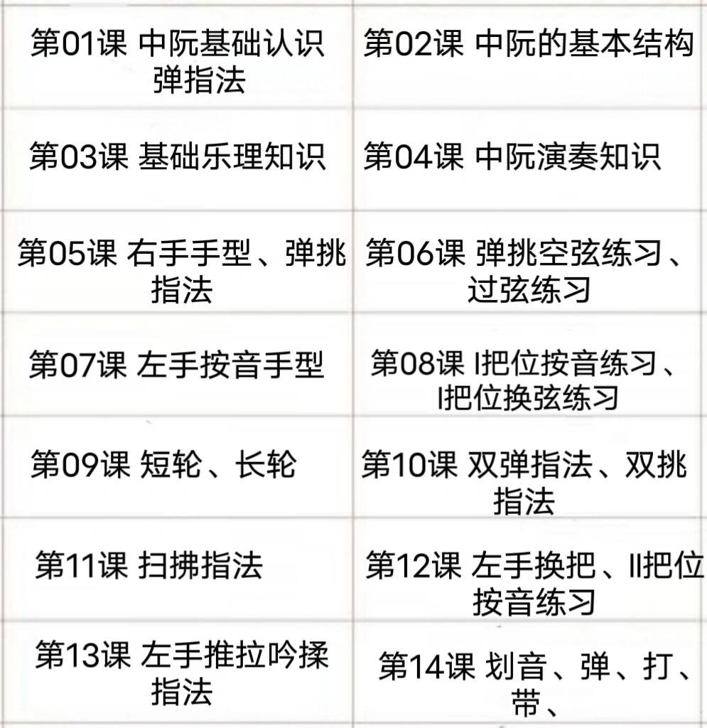 小阮的自学指法图图片