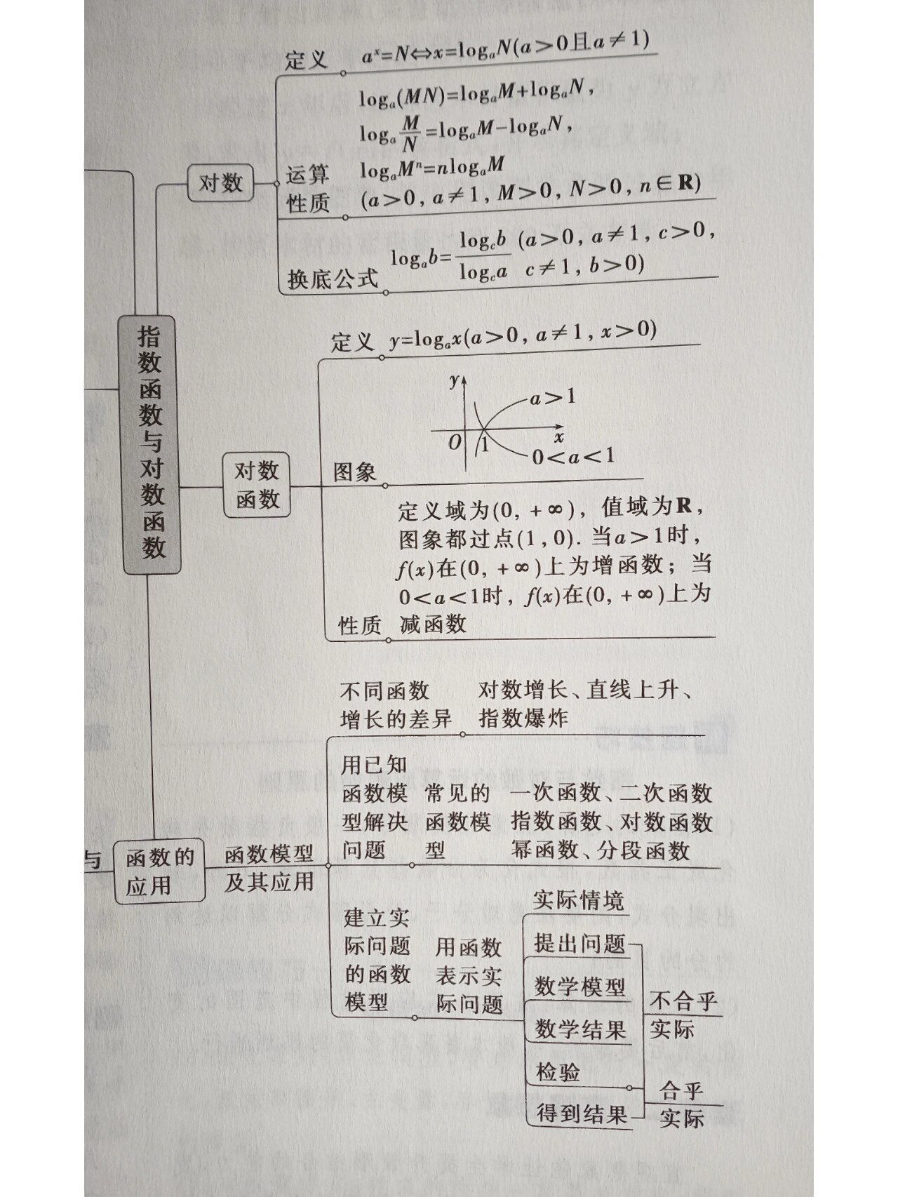 数学必修四思维导图图片