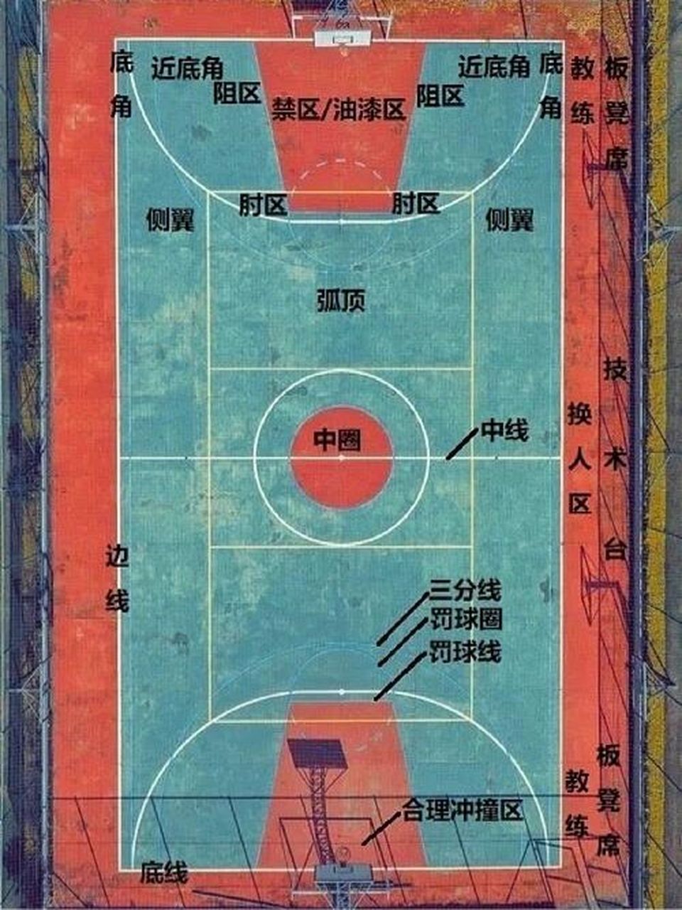 2,小前锋 是篮球比赛阵容中的一个位置;随着各种半场进攻战术以及三
