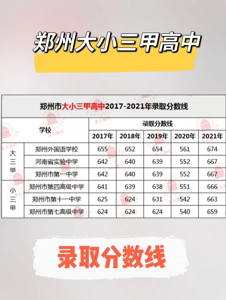 郑州95七中,郑州94十一中"为郑州市高中的小三甲