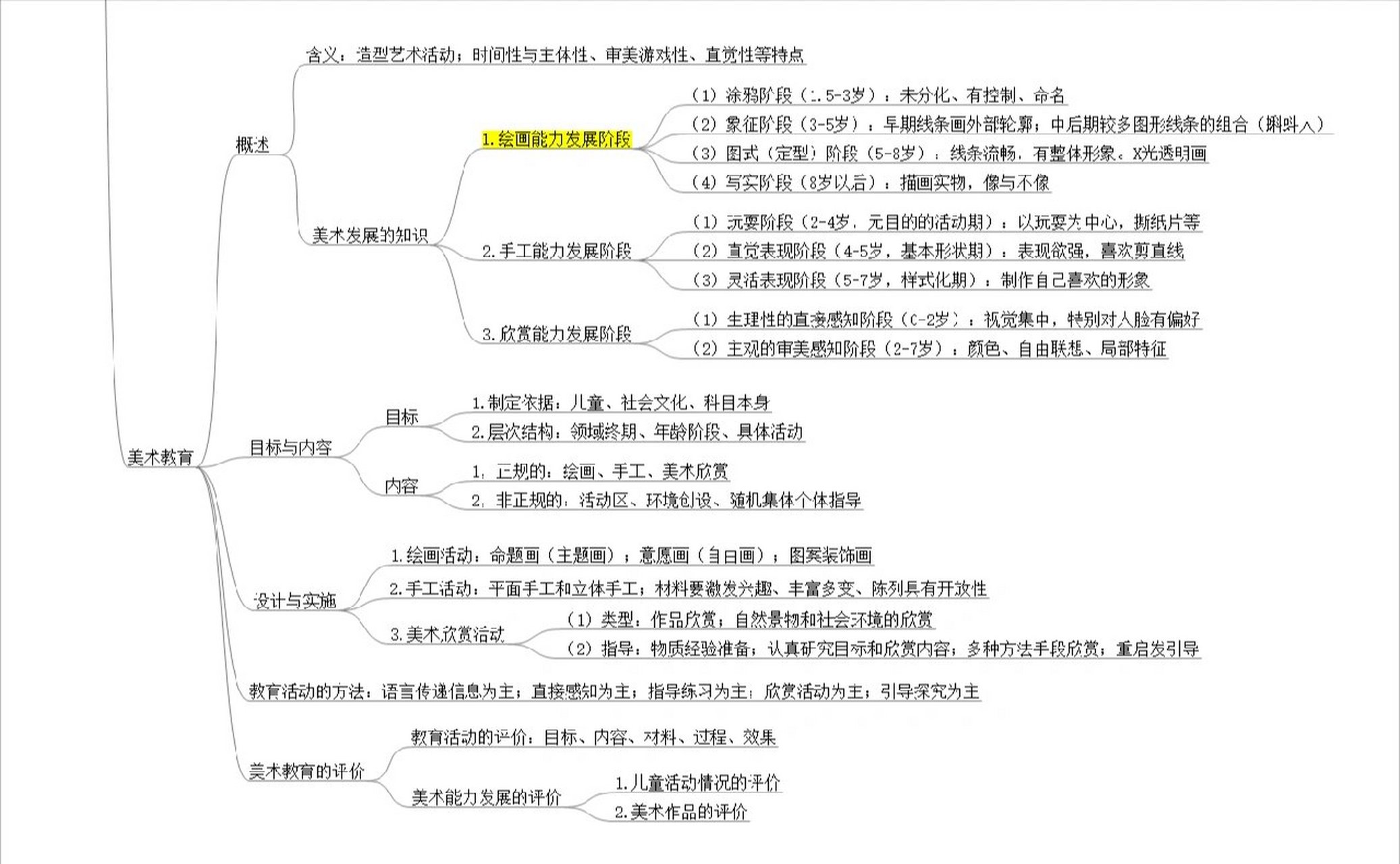 五大领域思维导图图片