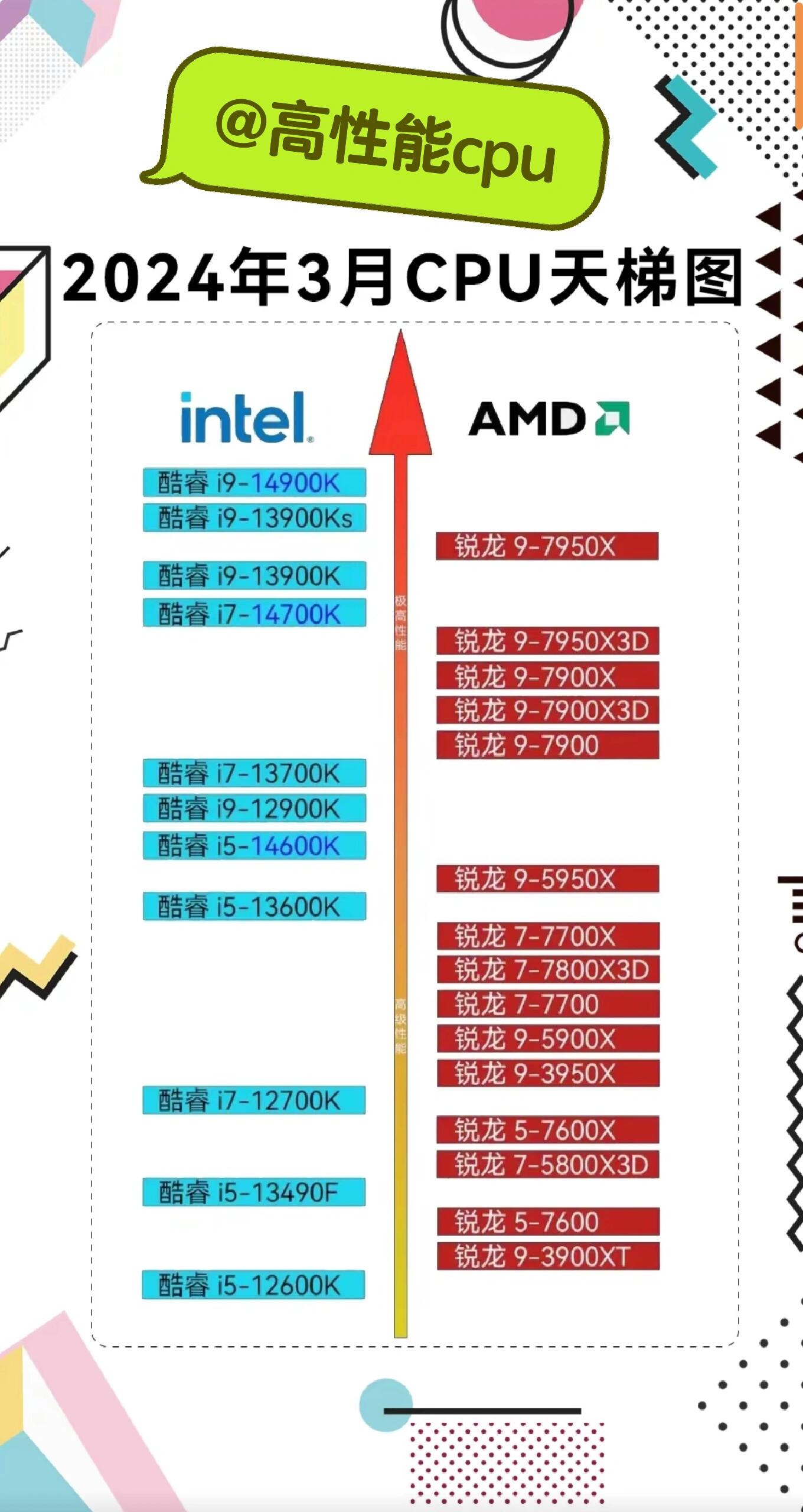 amd笔记本显卡天梯图图片